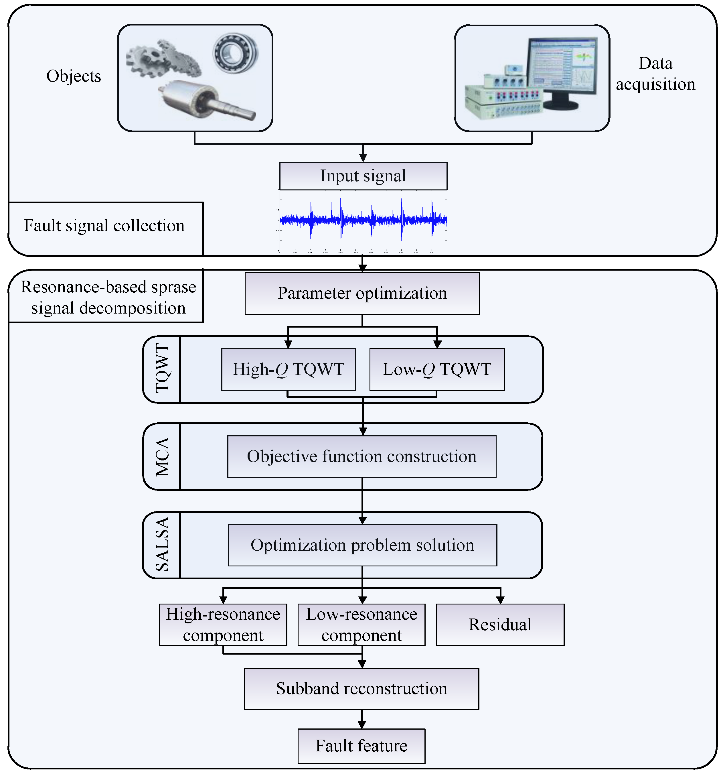 Sensors 17 01279 g019