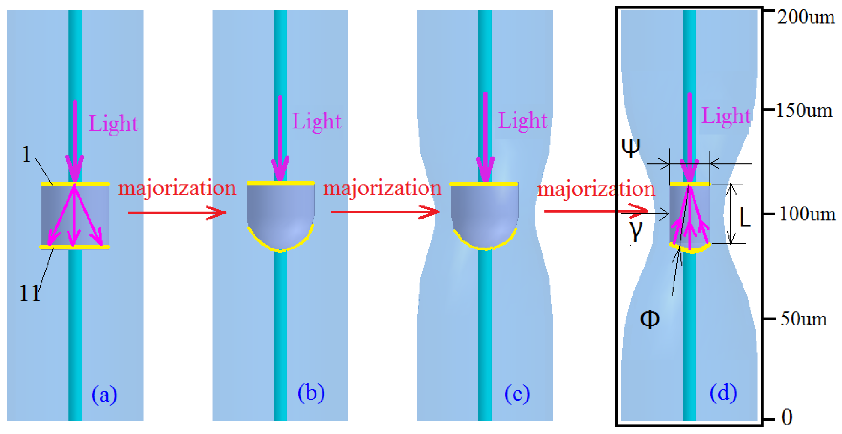 Sensors 17 01282 g001