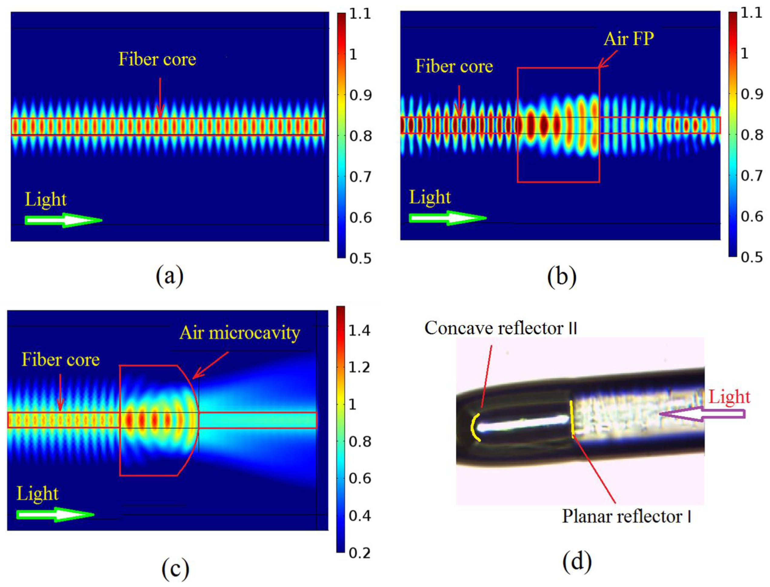 Sensors 17 01282 g002