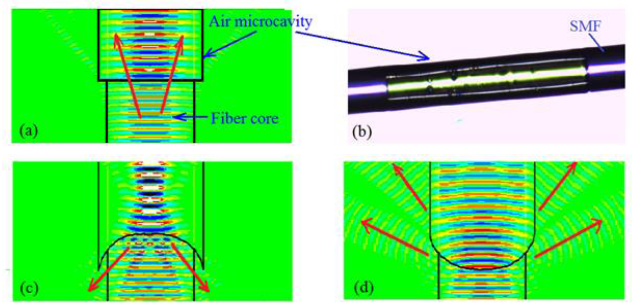 Sensors 17 01282 g003