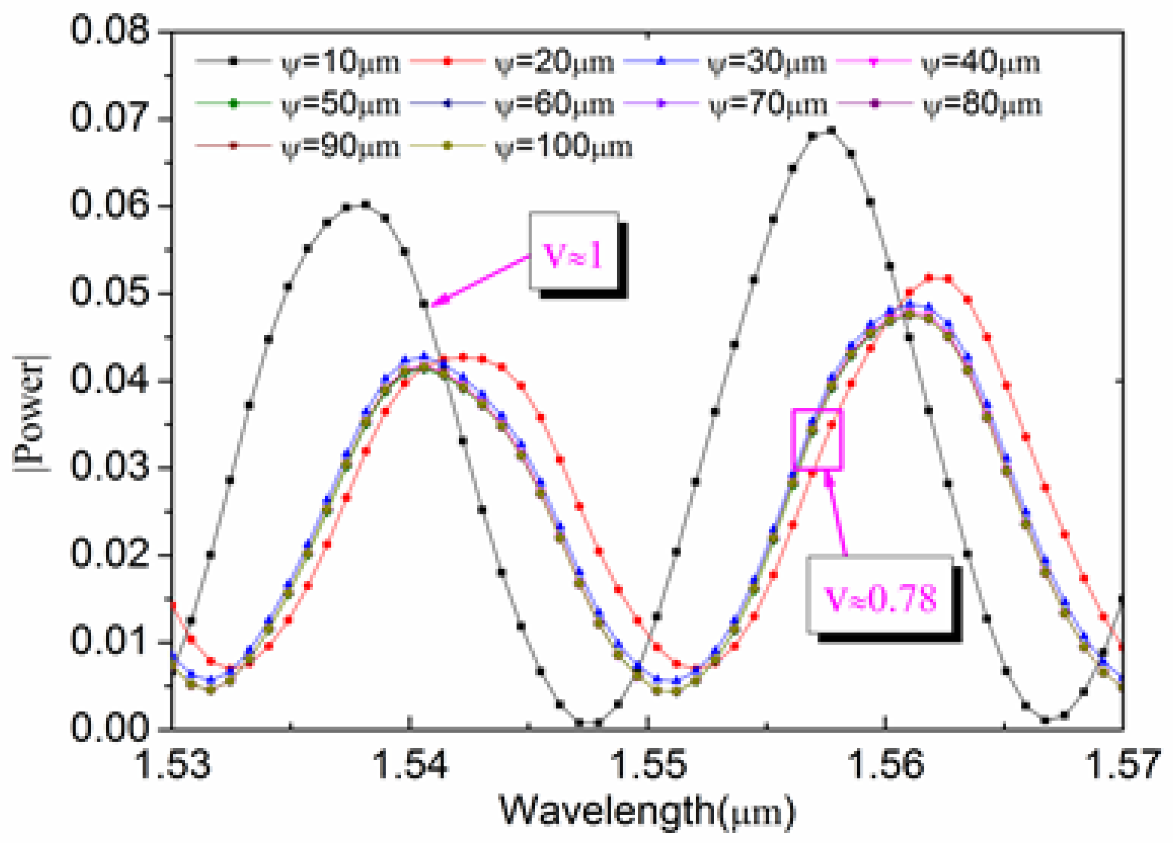Sensors 17 01282 g005