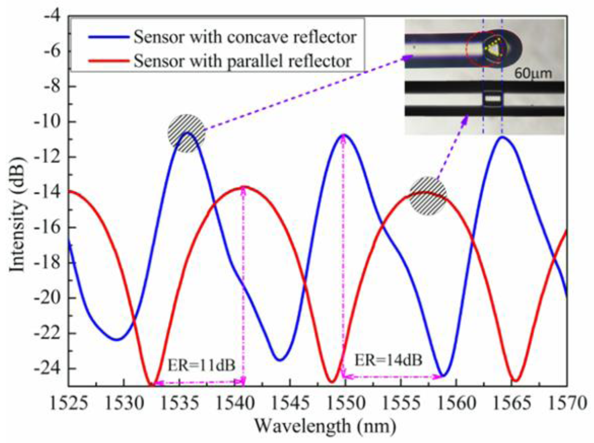 Sensors 17 01282 g007