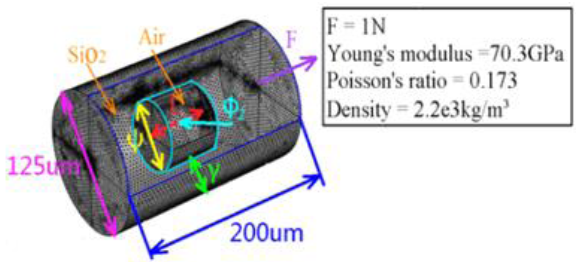 Sensors 17 01282 g008