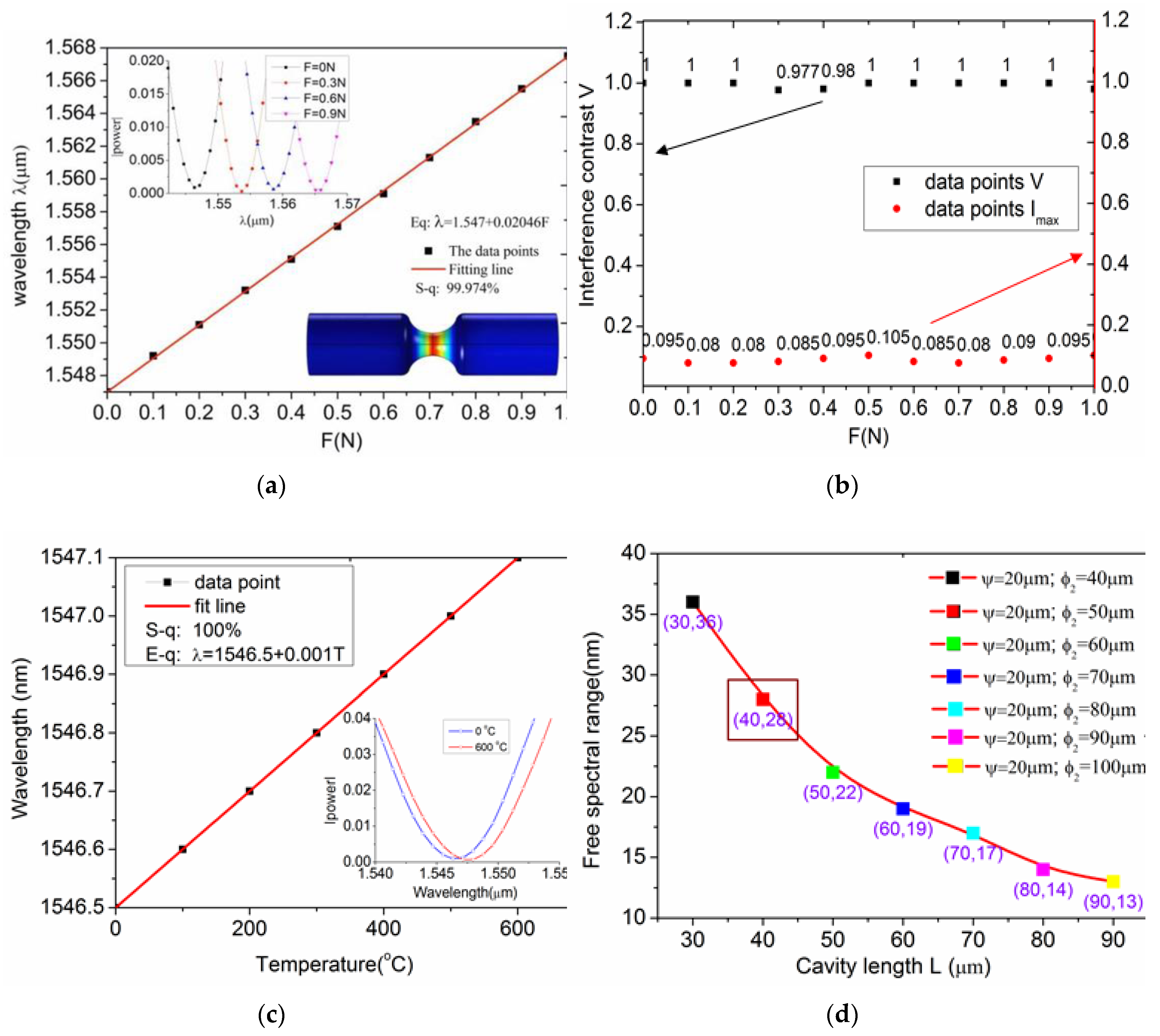 Sensors 17 01282 g011