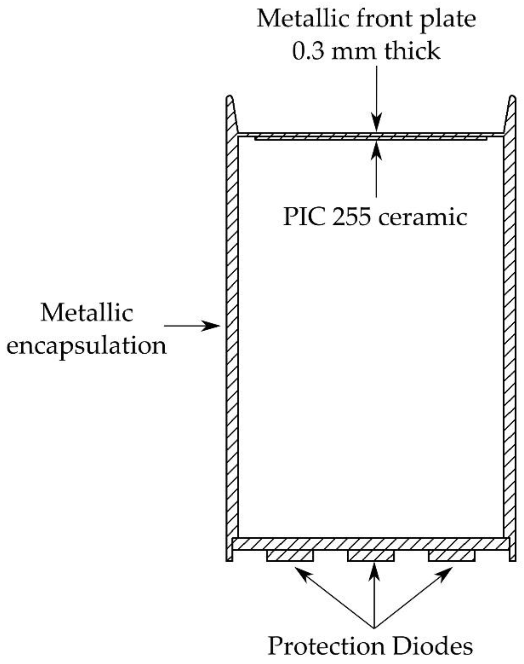 Sensors 17 01284 g001