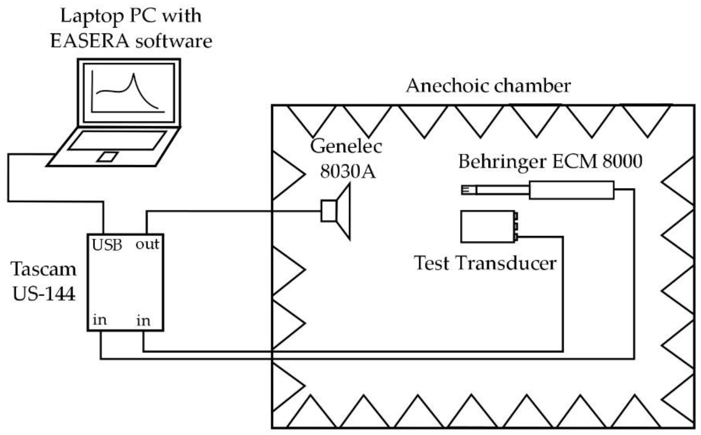 Sensors 17 01284 g002