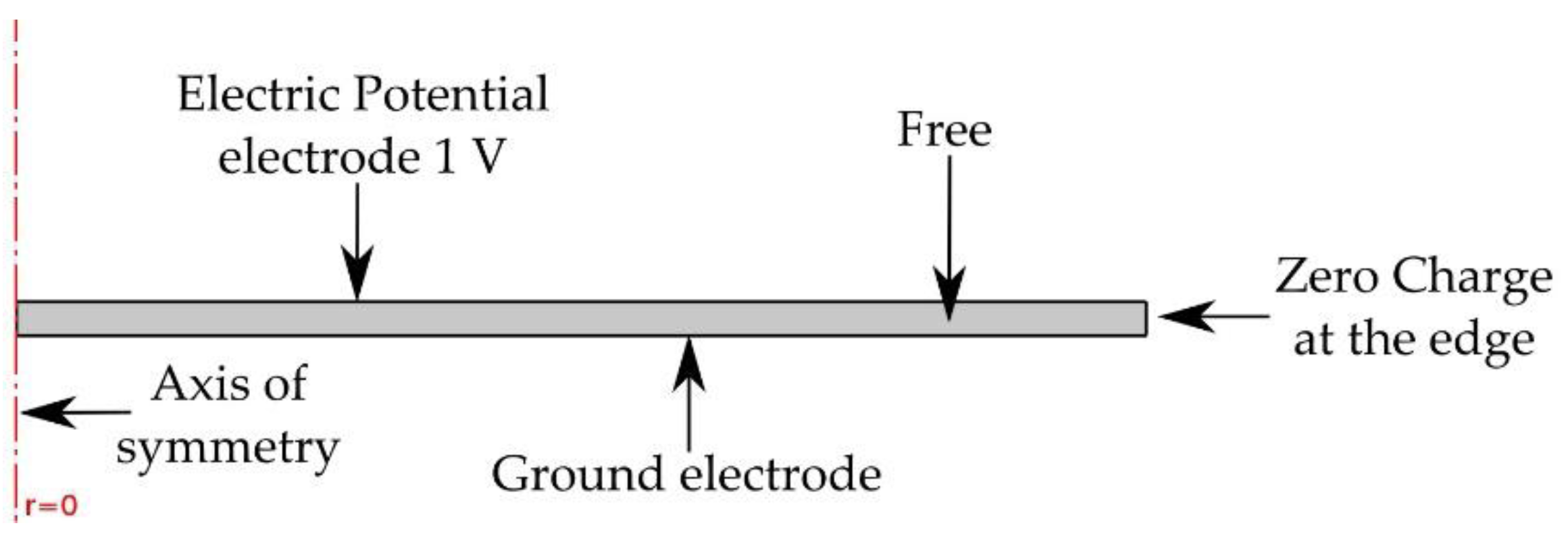 Sensors 17 01284 g003