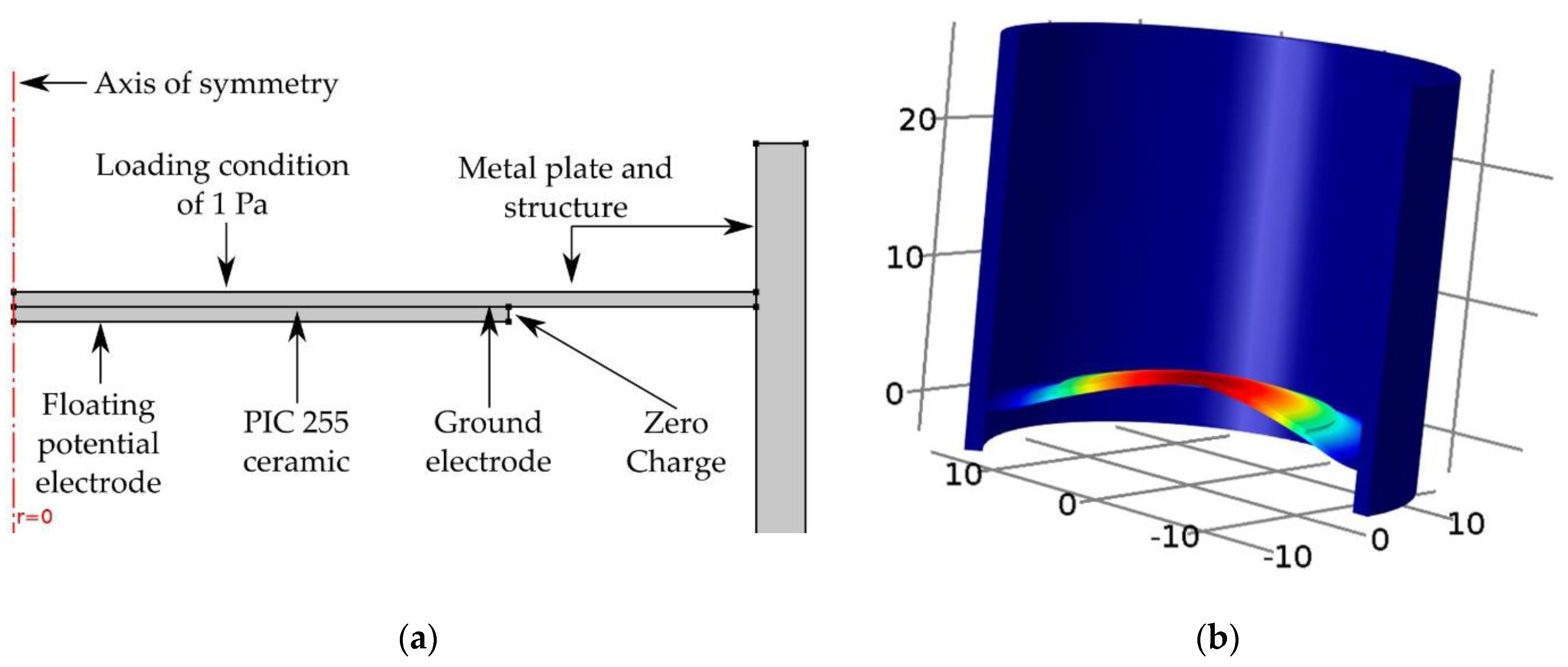 Sensors 17 01284 g004