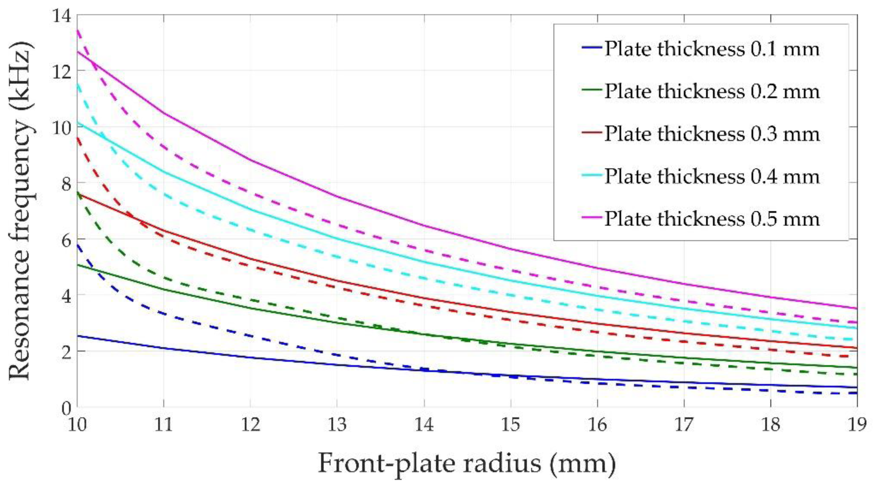 Sensors 17 01284 g005