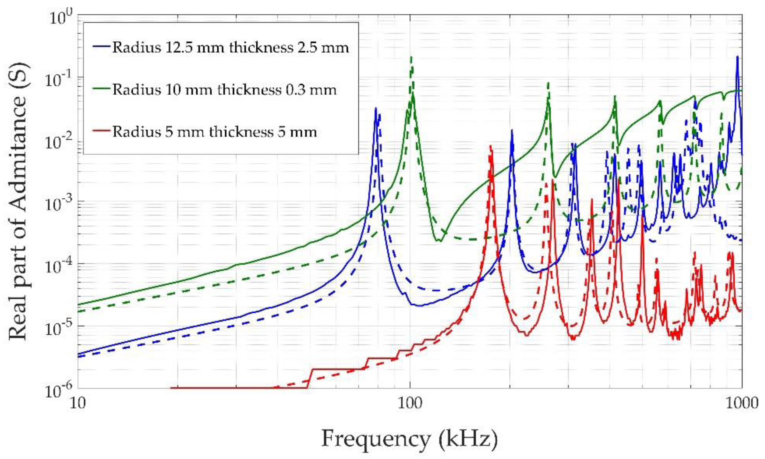 Sensors 17 01284 g006