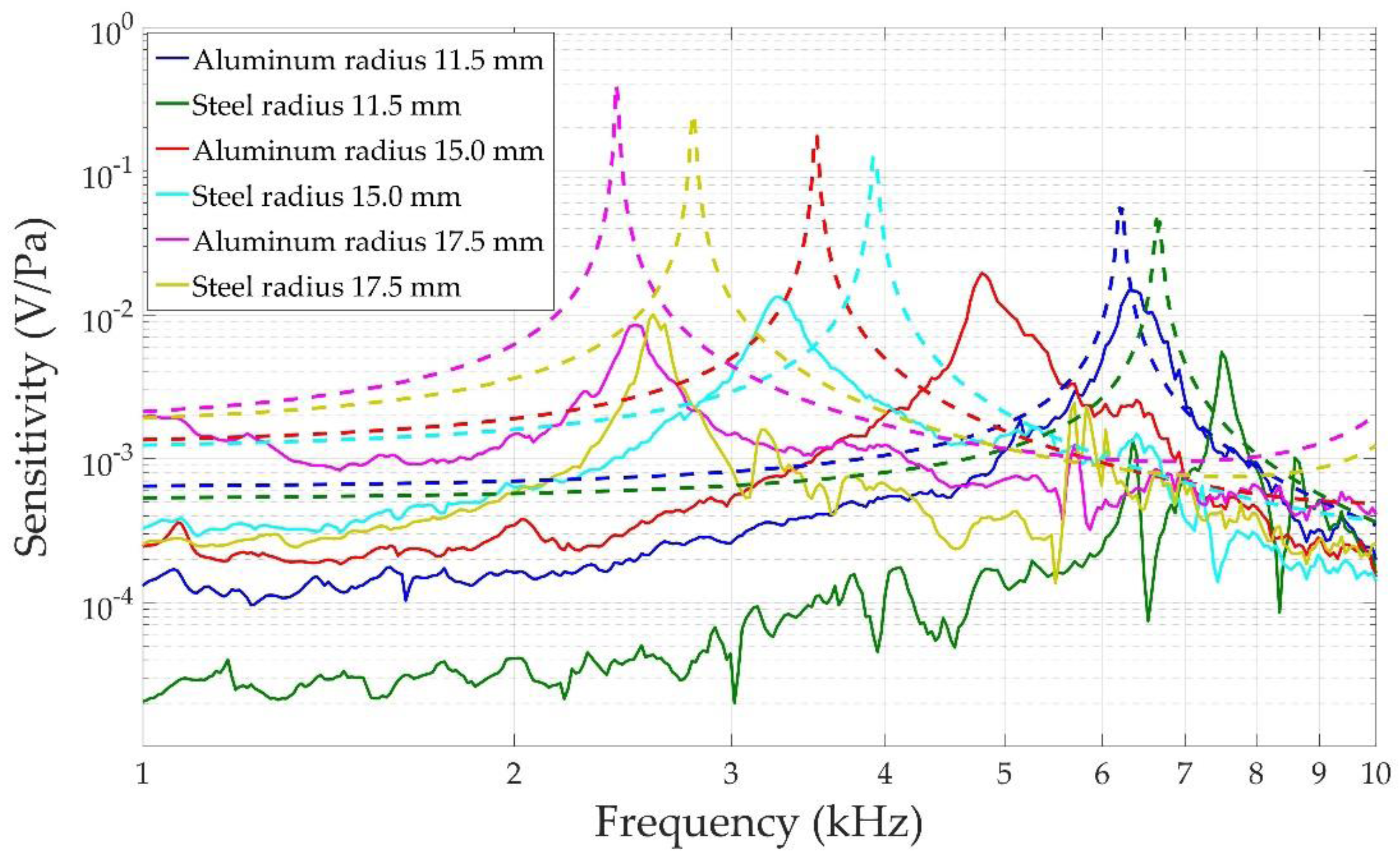 Sensors 17 01284 g008