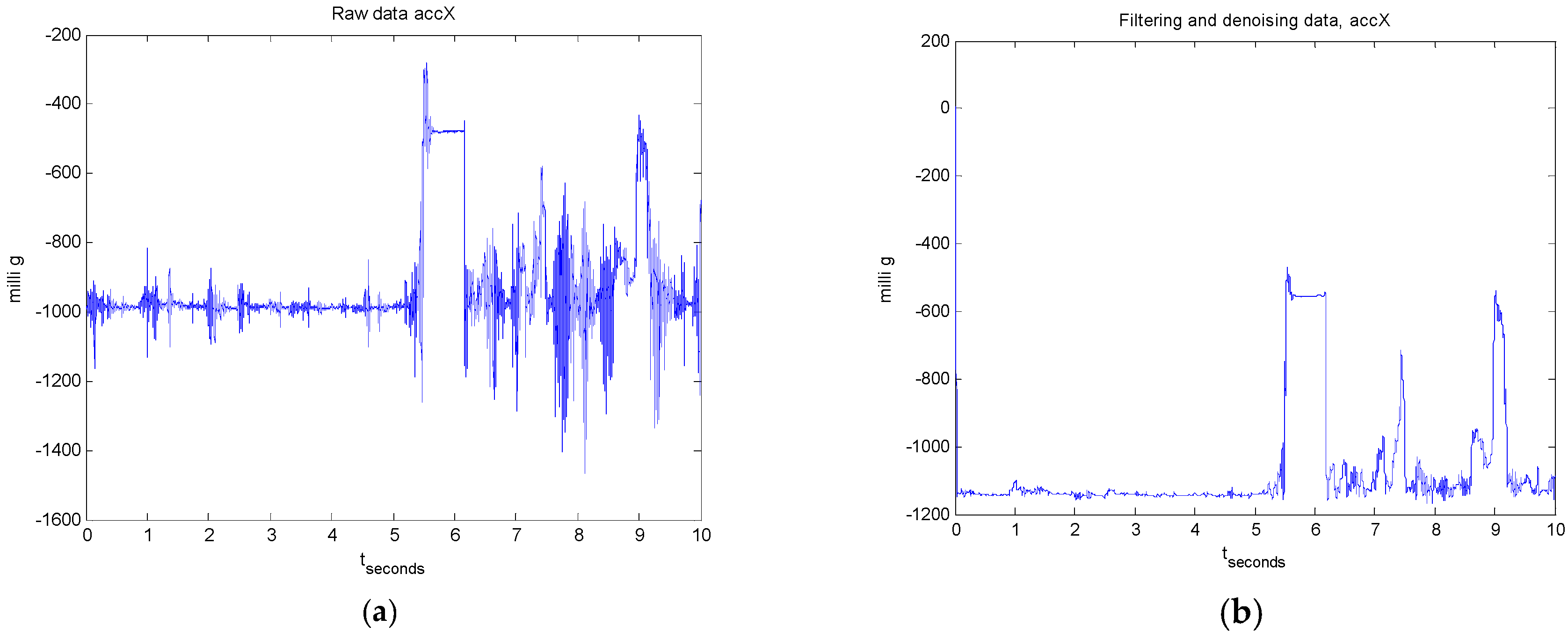 Sensors 17 01287 g003