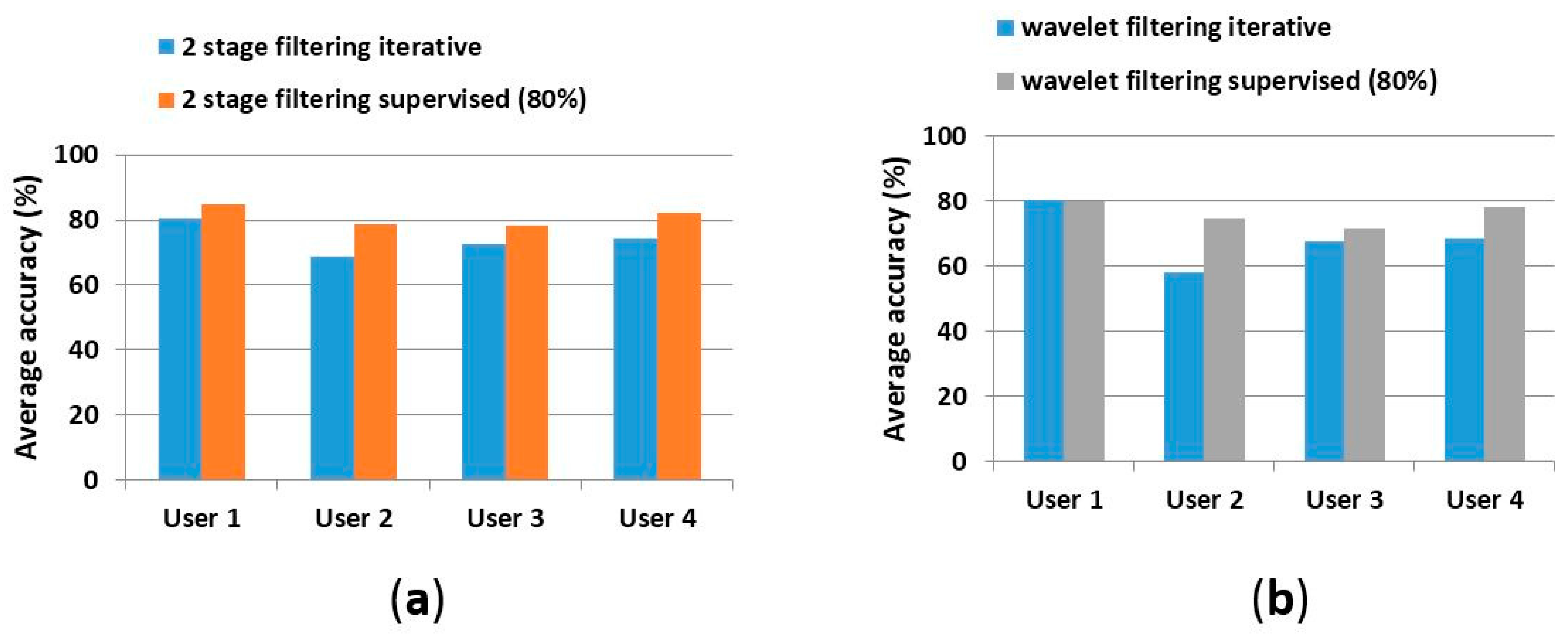 Sensors 17 01287 g008