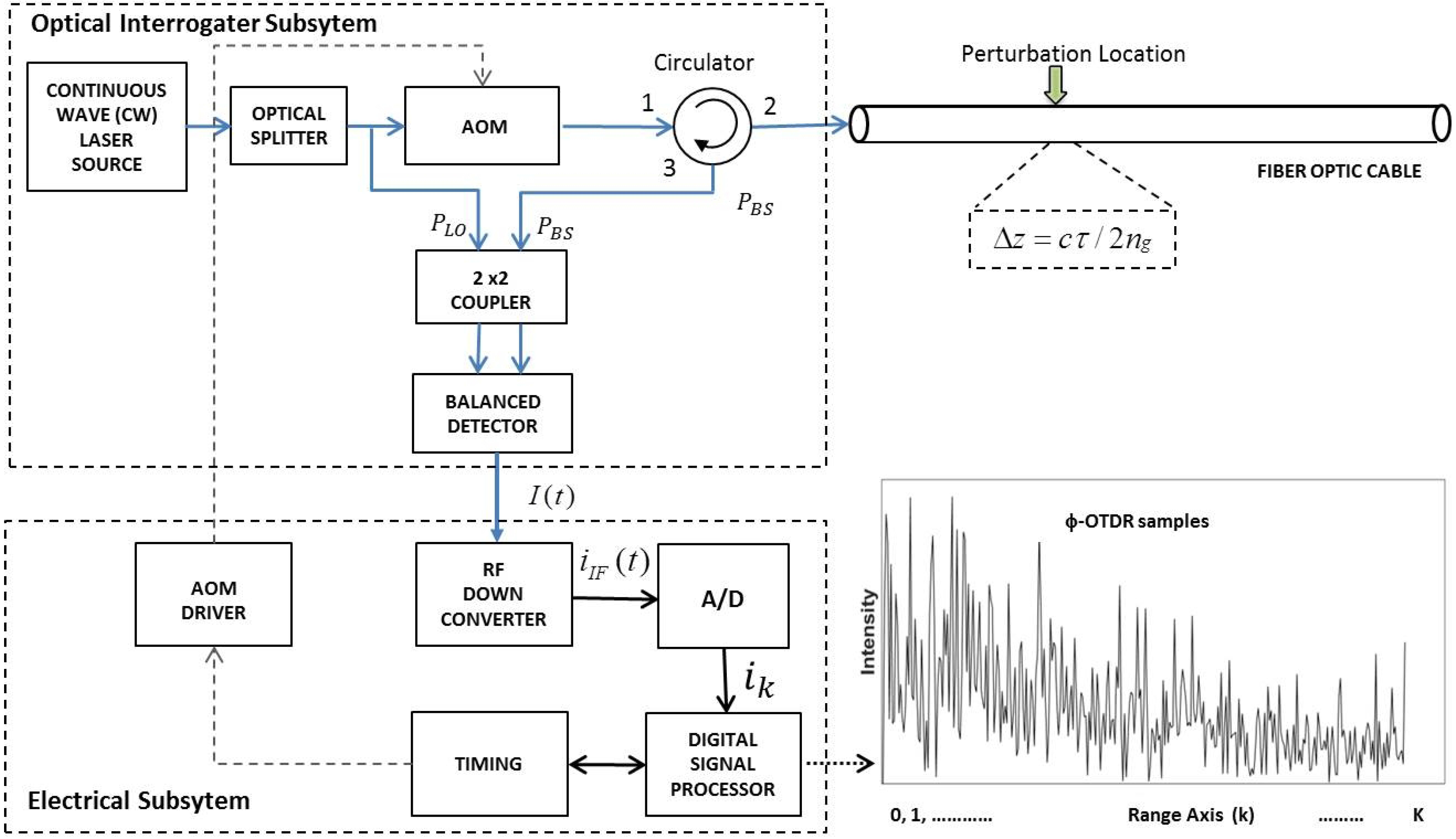 Sensors 17 01288 g001