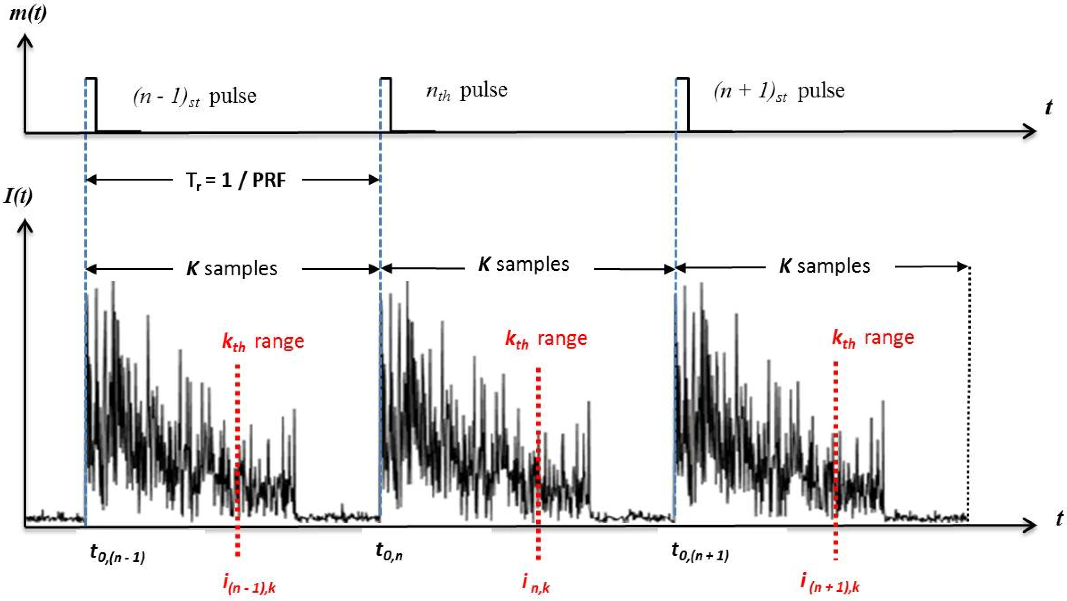 Sensors 17 01288 g002