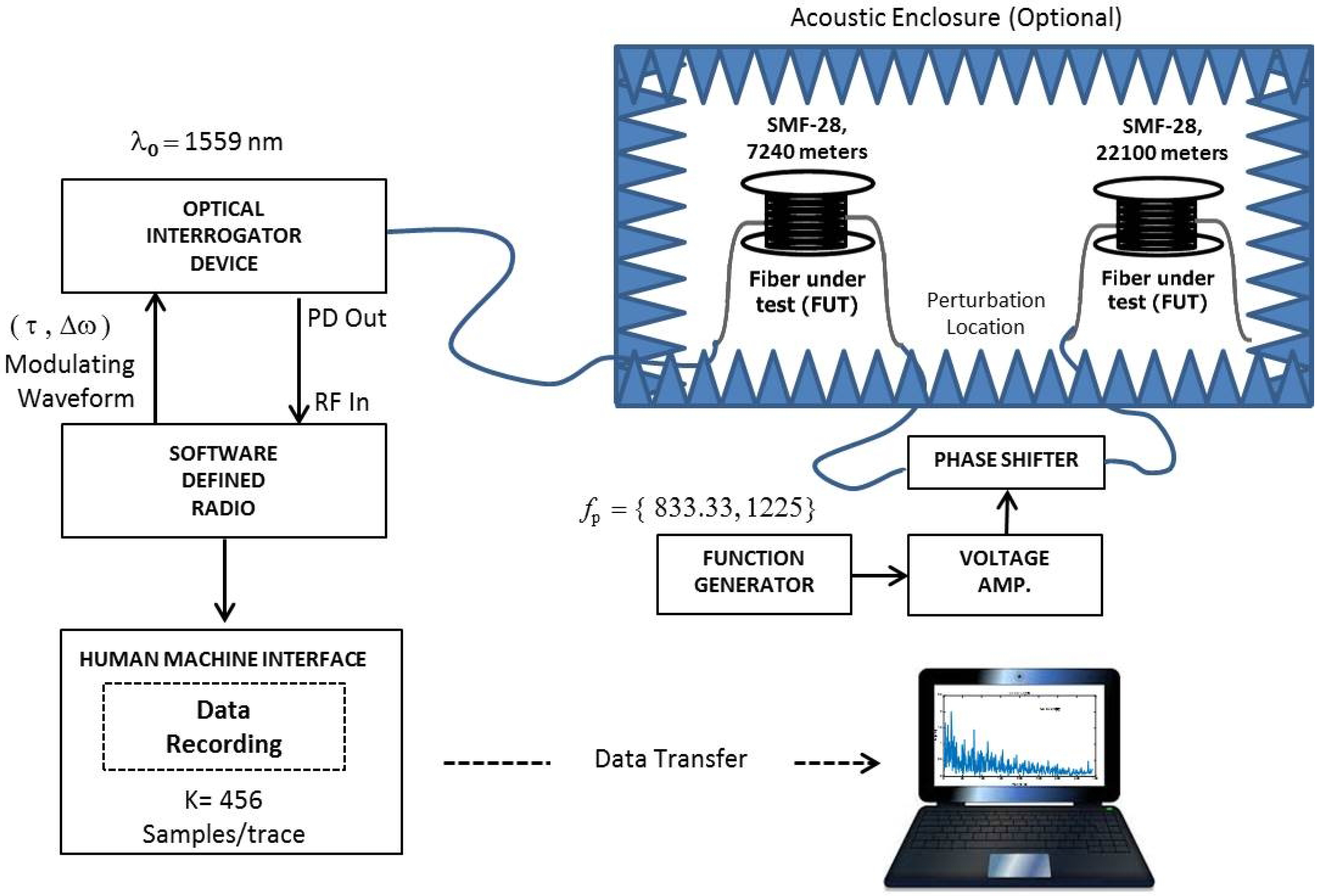 Sensors 17 01288 g003