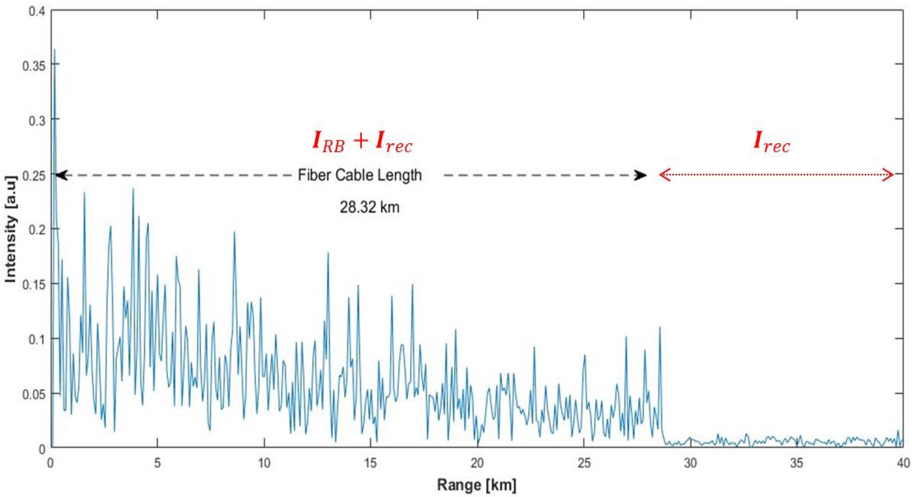 Sensors 17 01288 g004