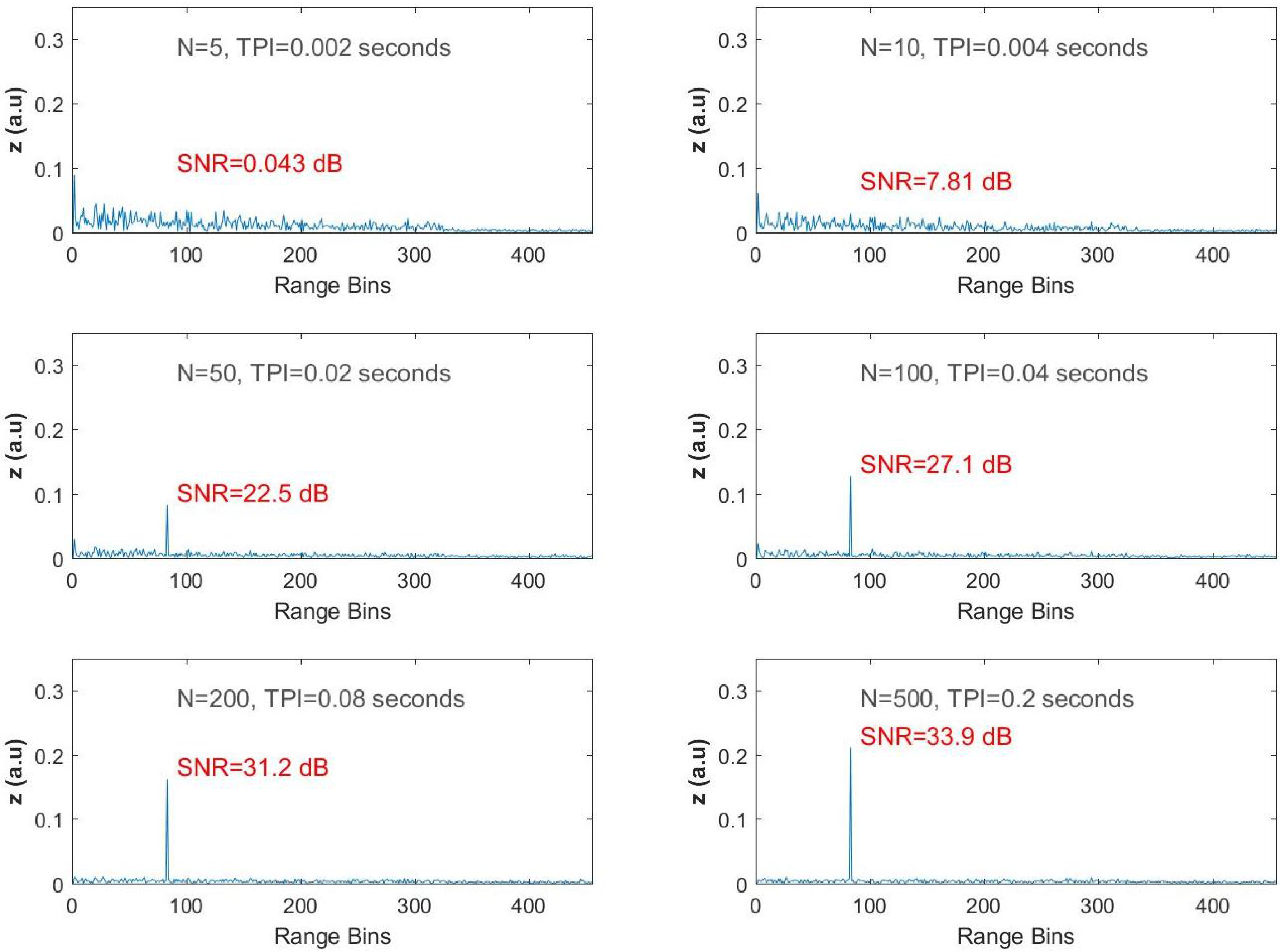 Sensors 17 01288 g005