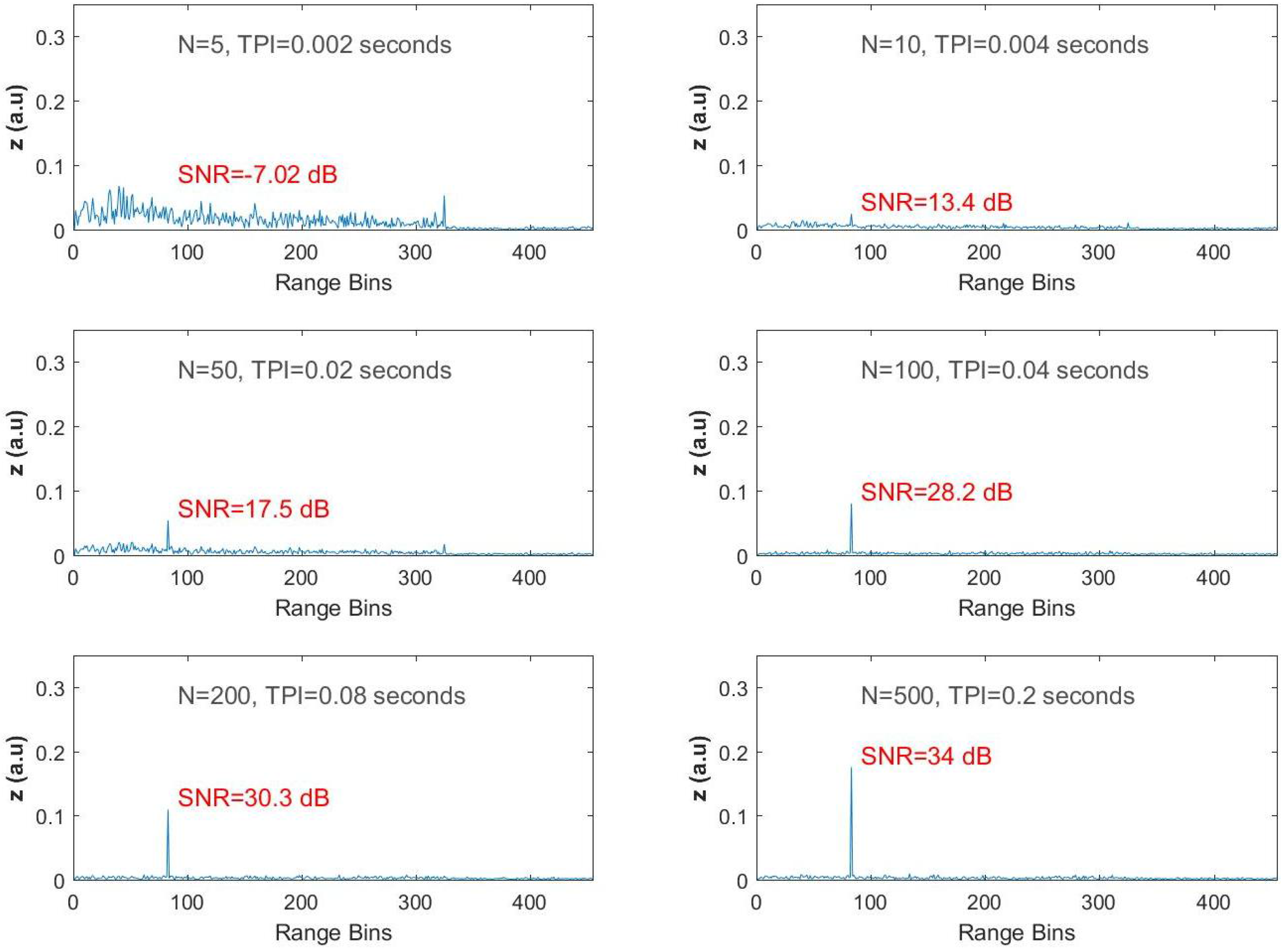 Sensors 17 01288 g006