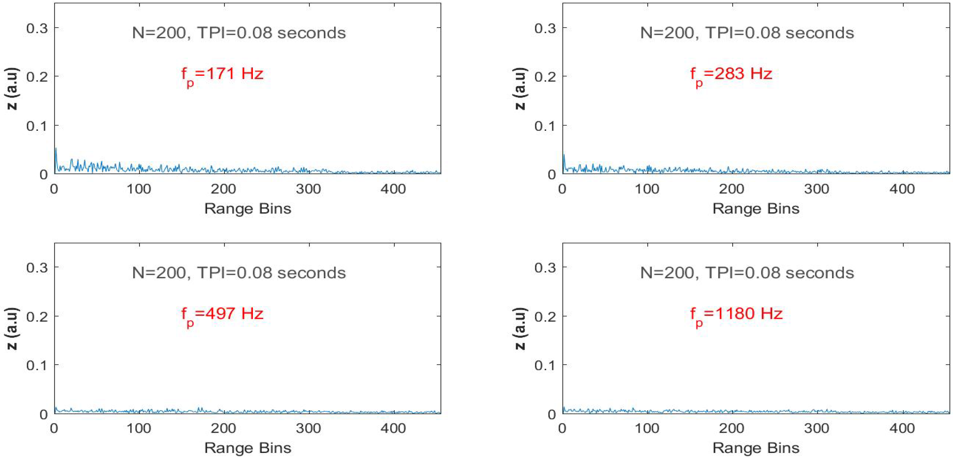 Sensors 17 01288 g007