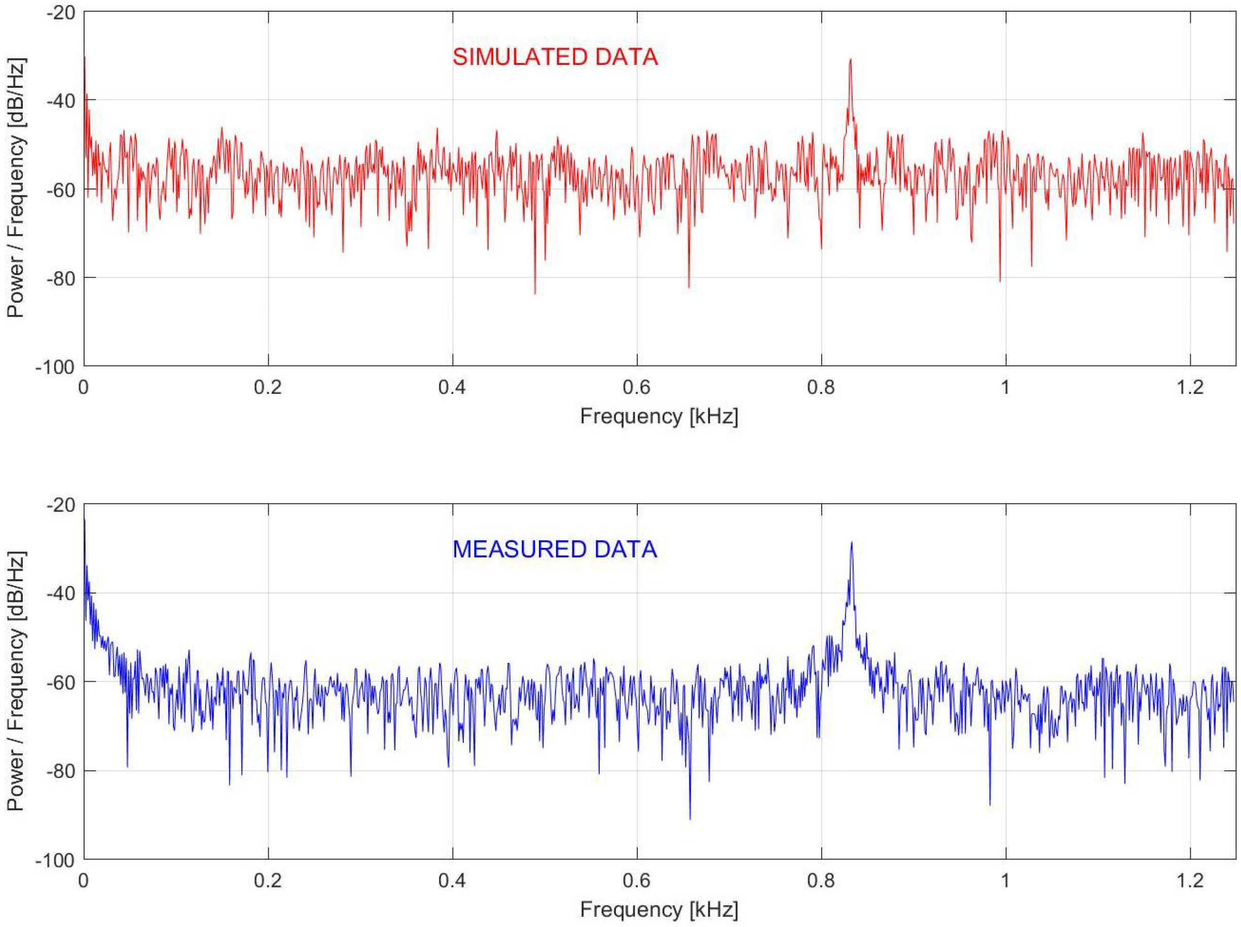 Sensors 17 01288 g008