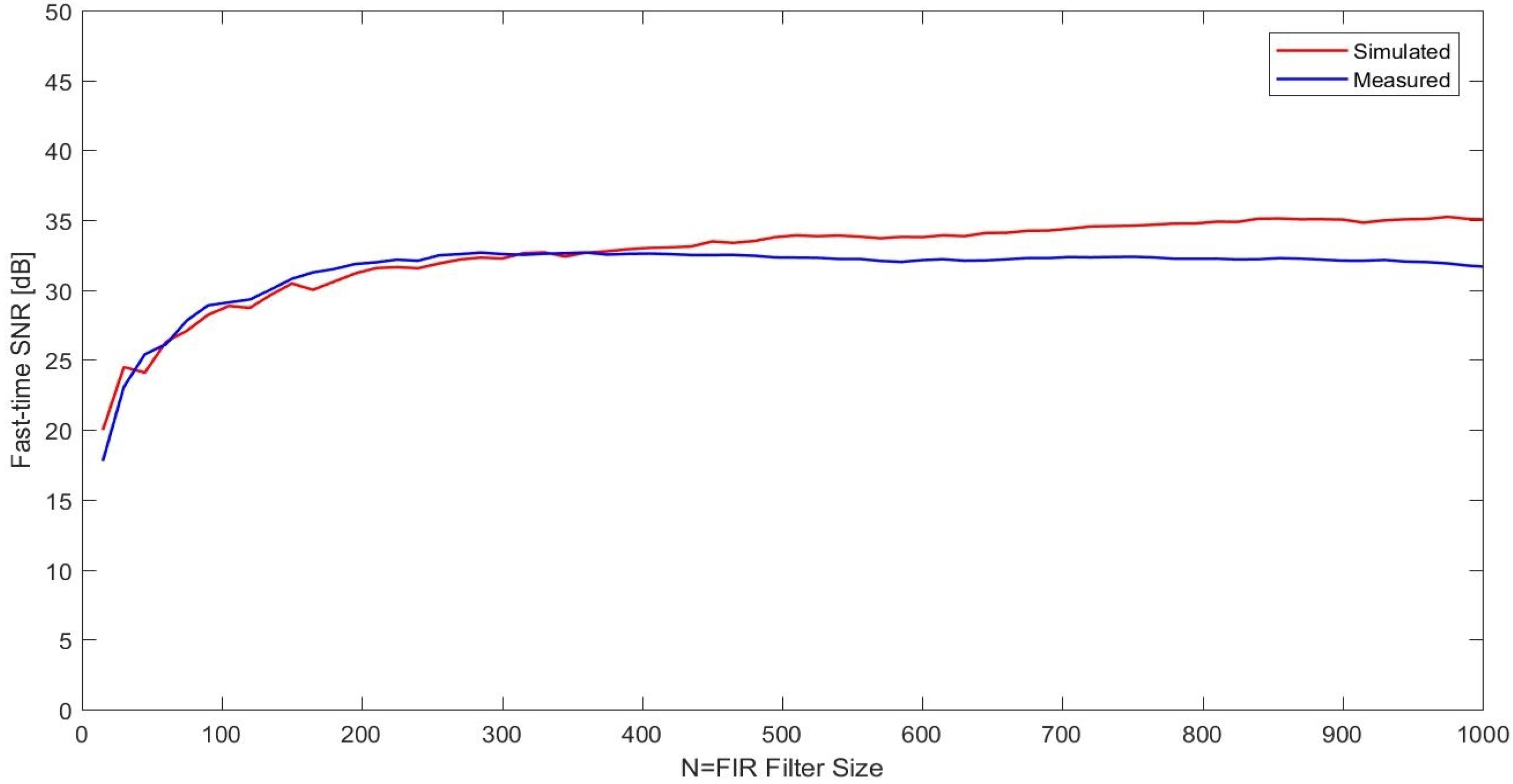 Sensors 17 01288 g009
