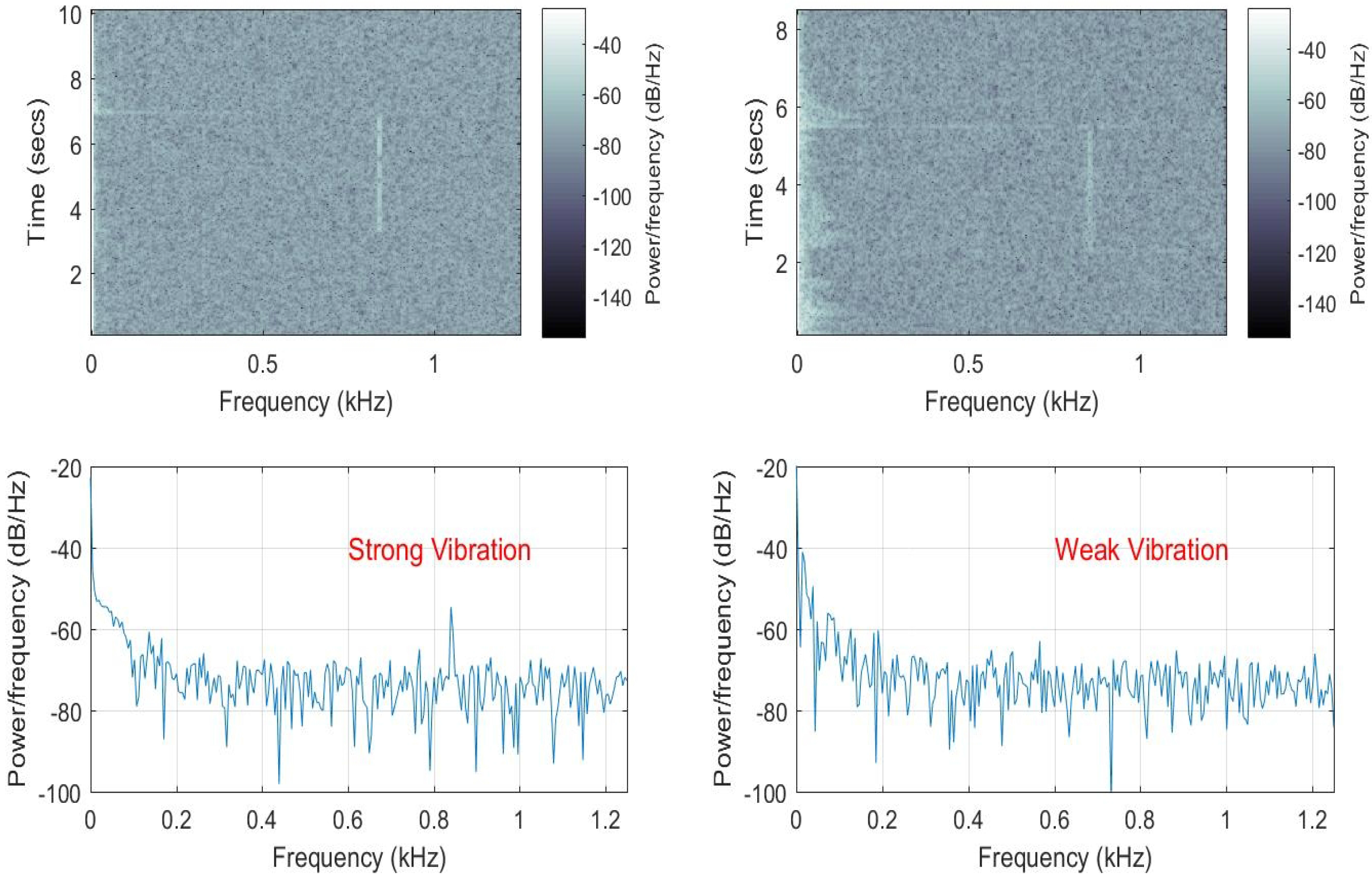 Sensors 17 01288 g010