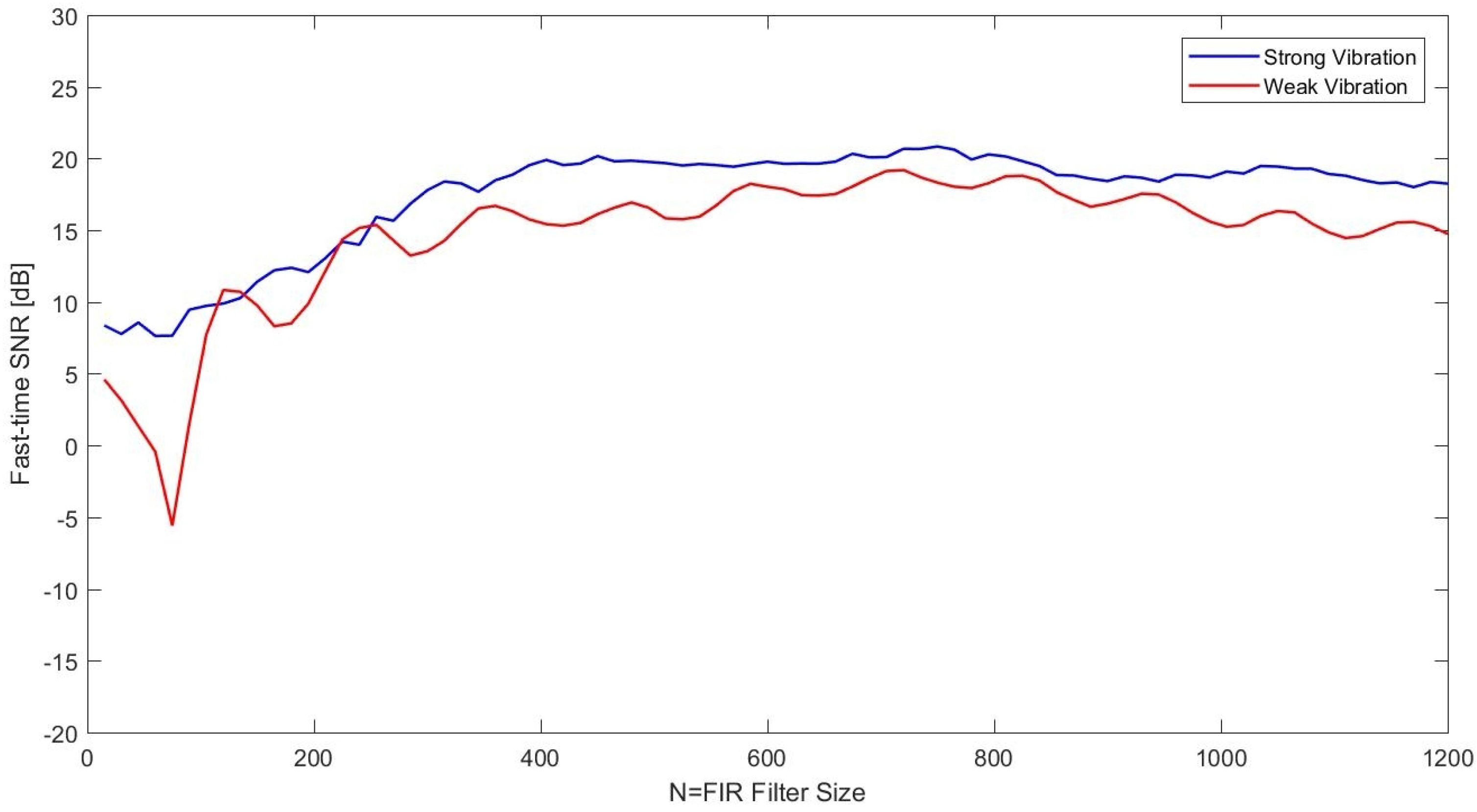 Sensors 17 01288 g011