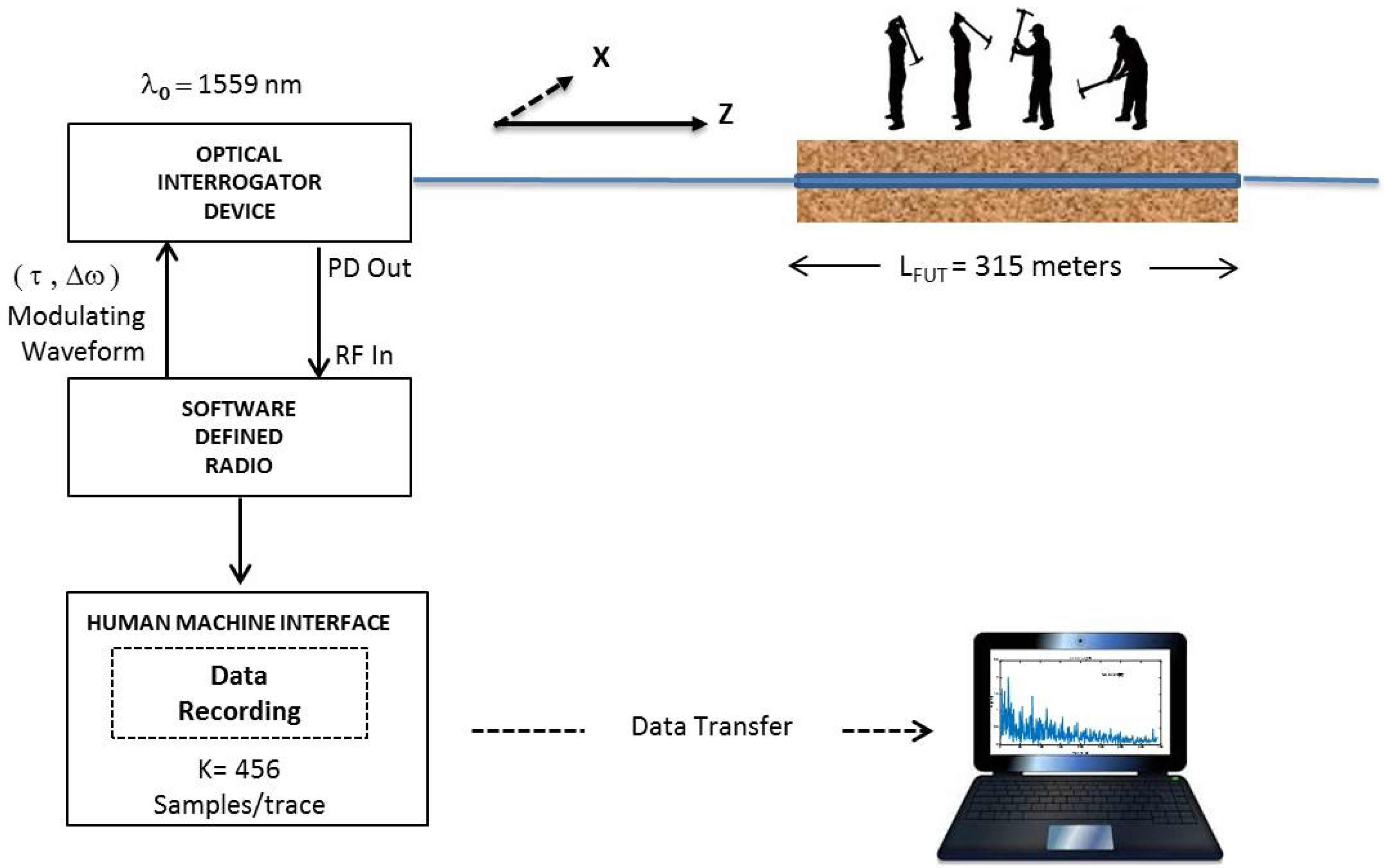 Sensors 17 01288 g013