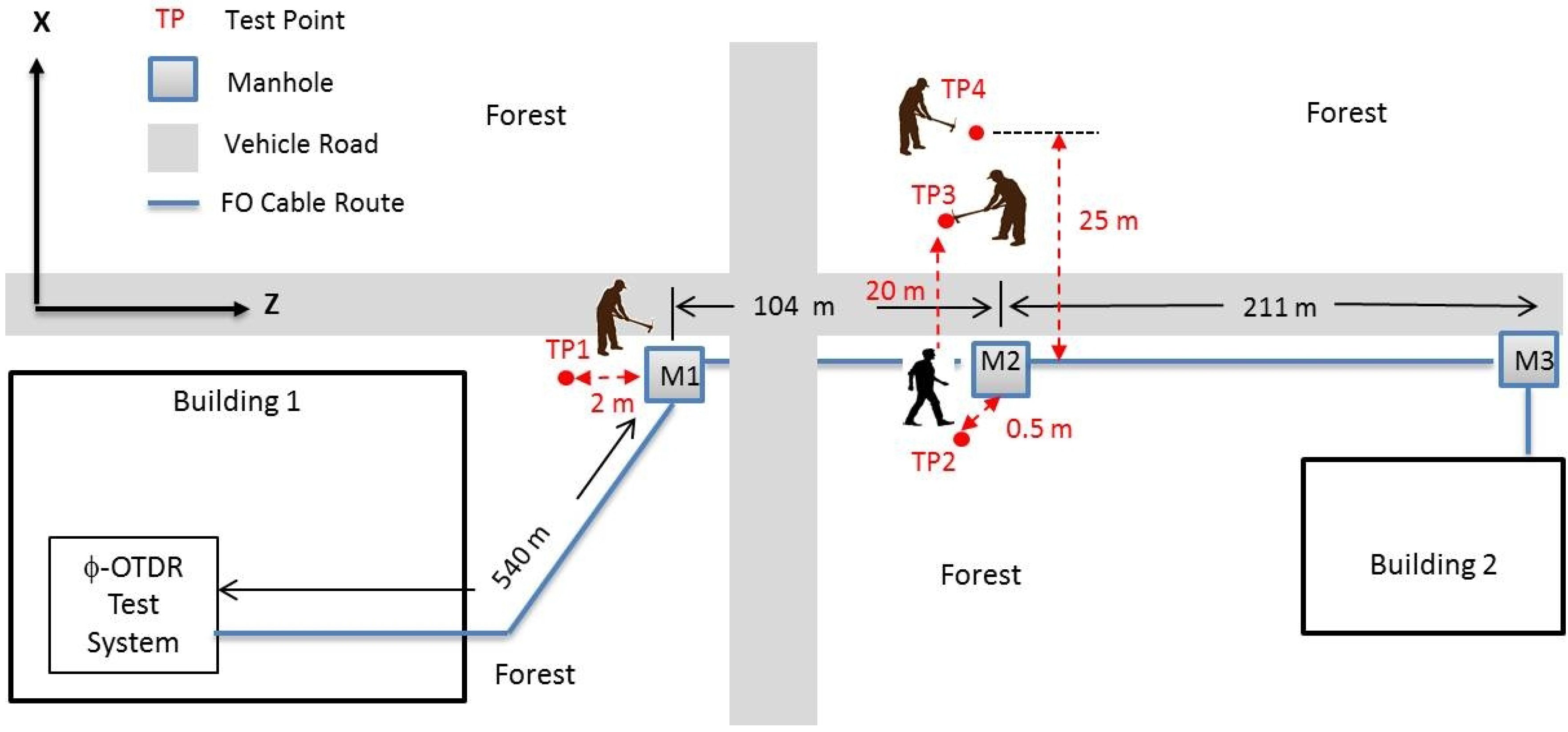 Sensors 17 01288 g014