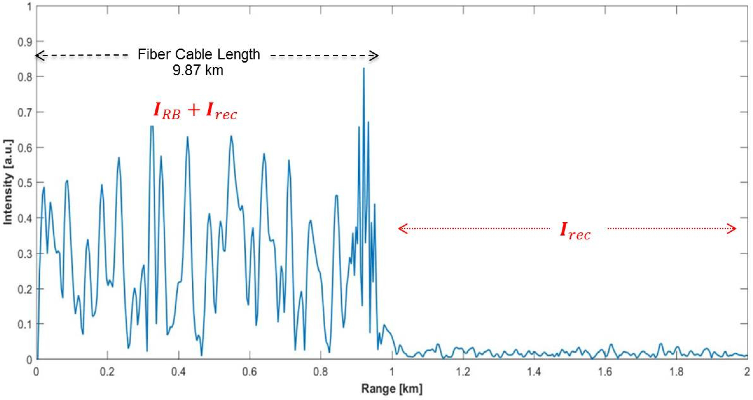Sensors 17 01288 g015