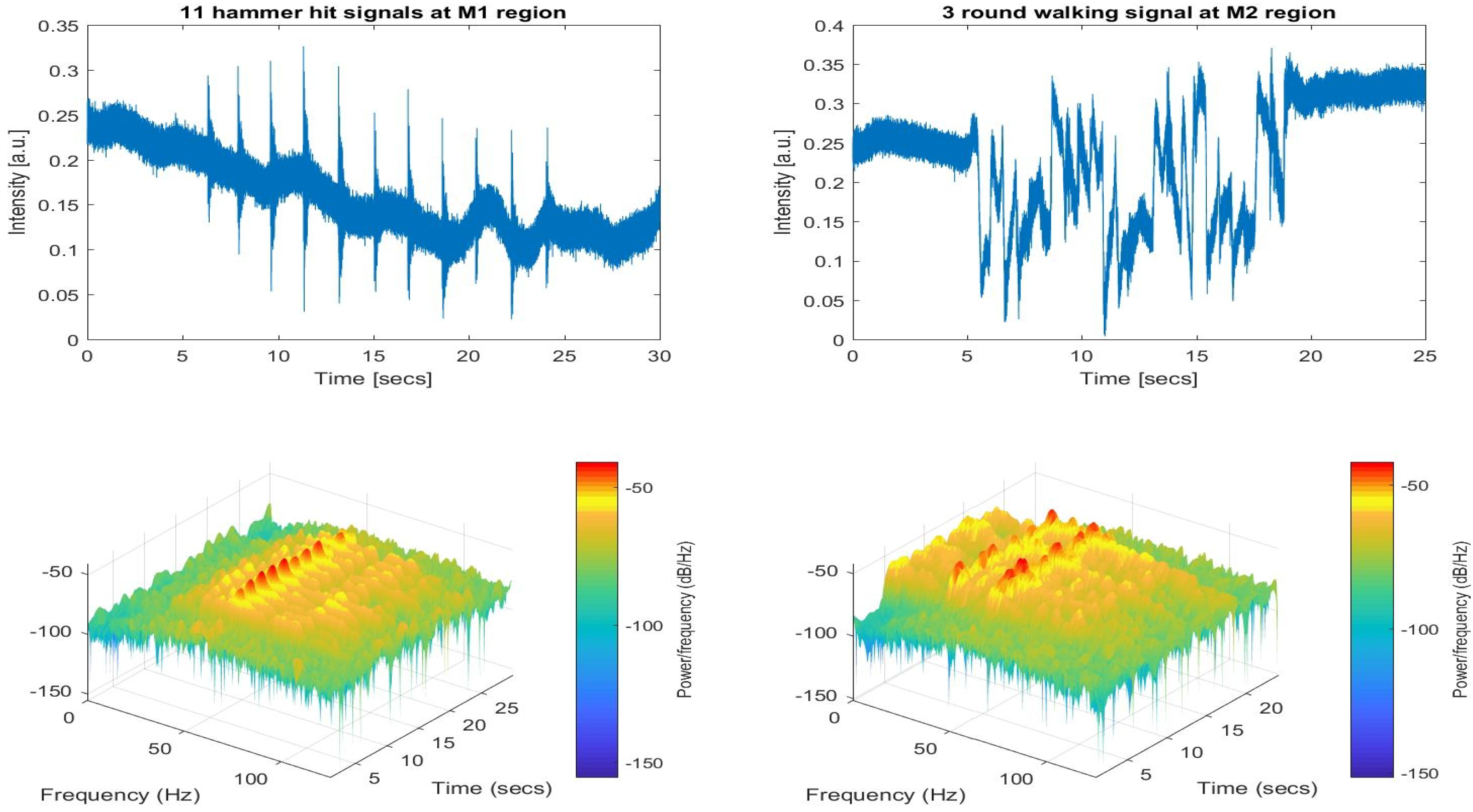 Sensors 17 01288 g016