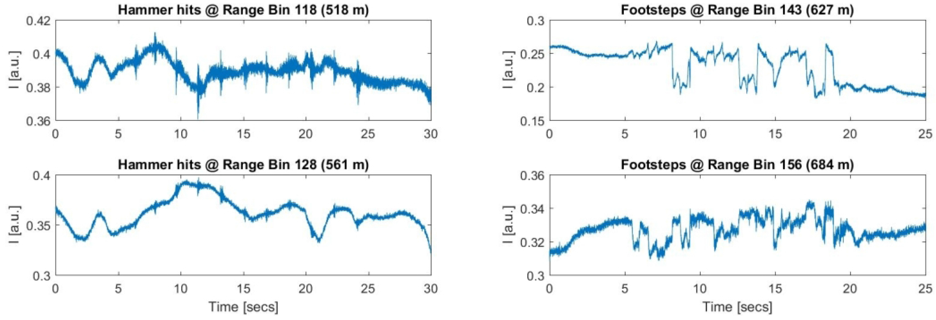 Sensors 17 01288 g017