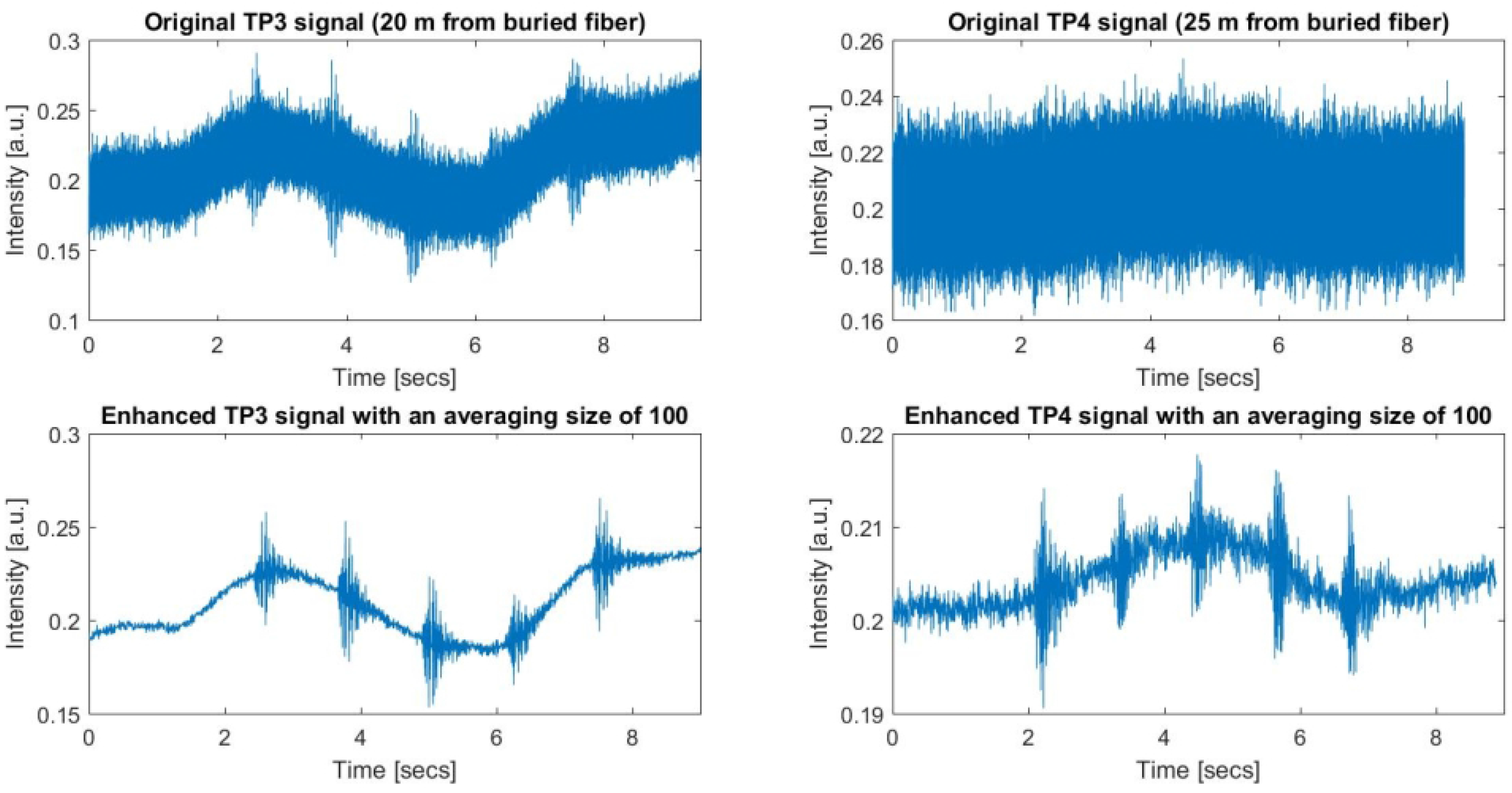 Sensors 17 01288 g019