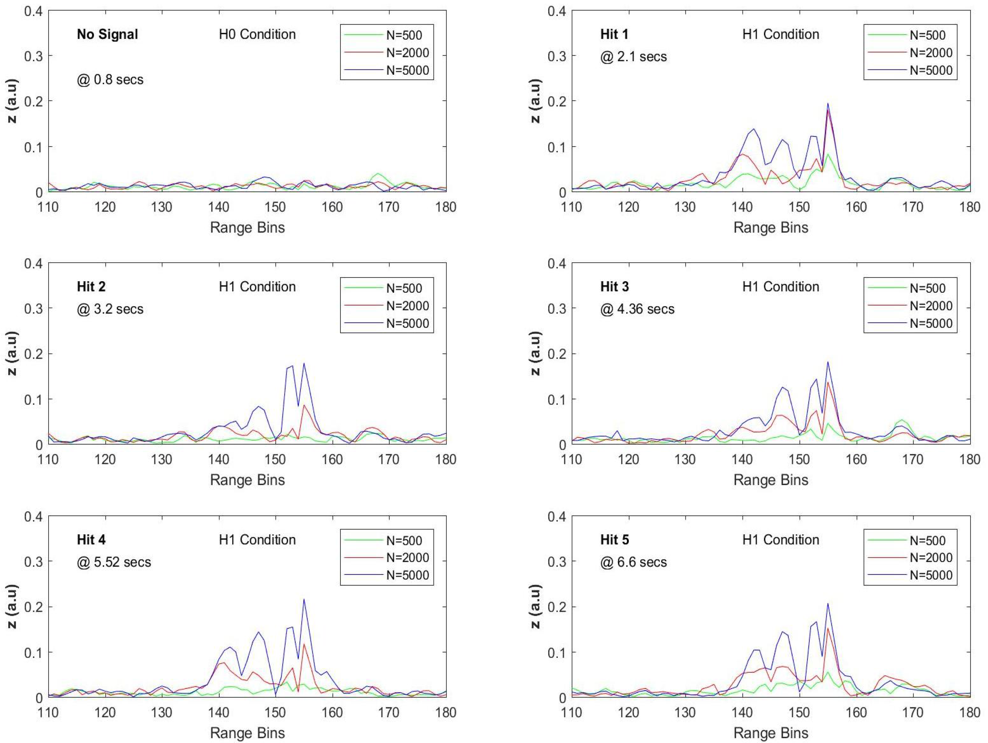 Sensors 17 01288 g021