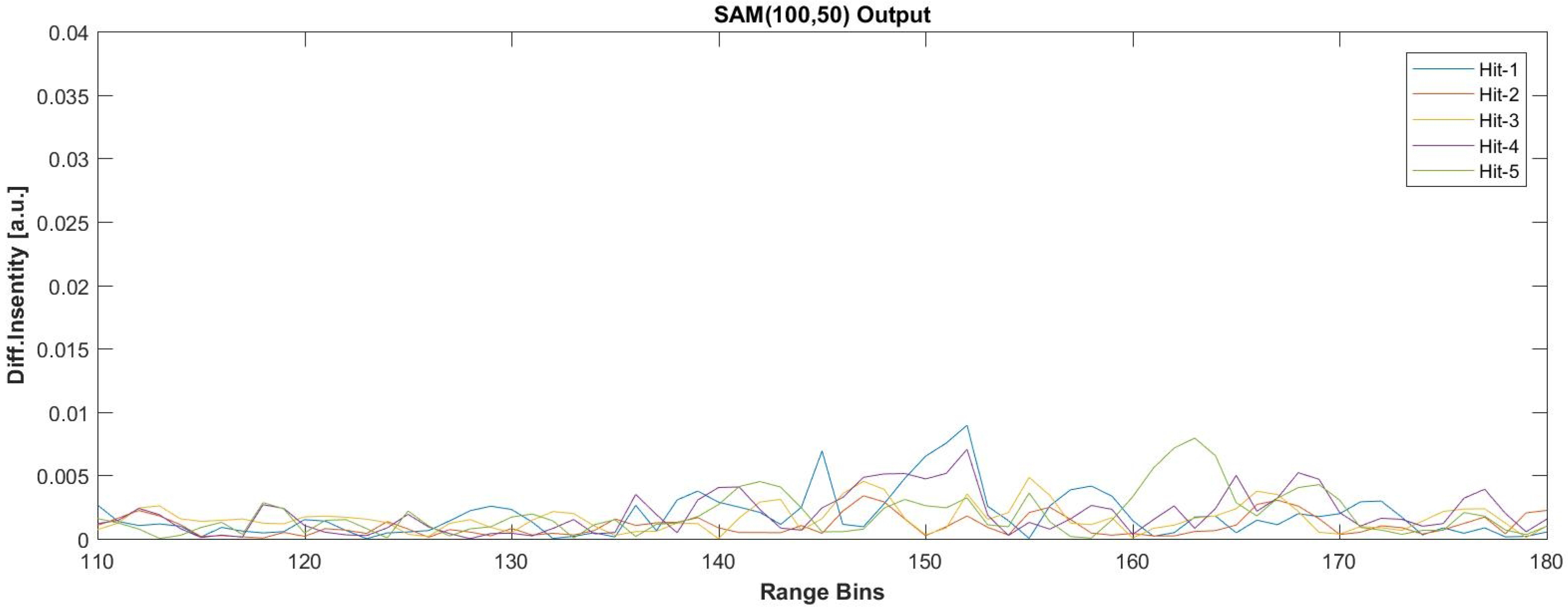 Sensors 17 01288 g022
