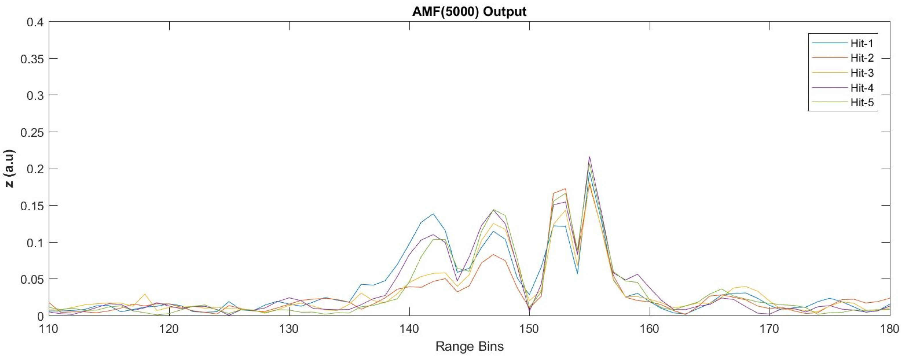Sensors 17 01288 g023