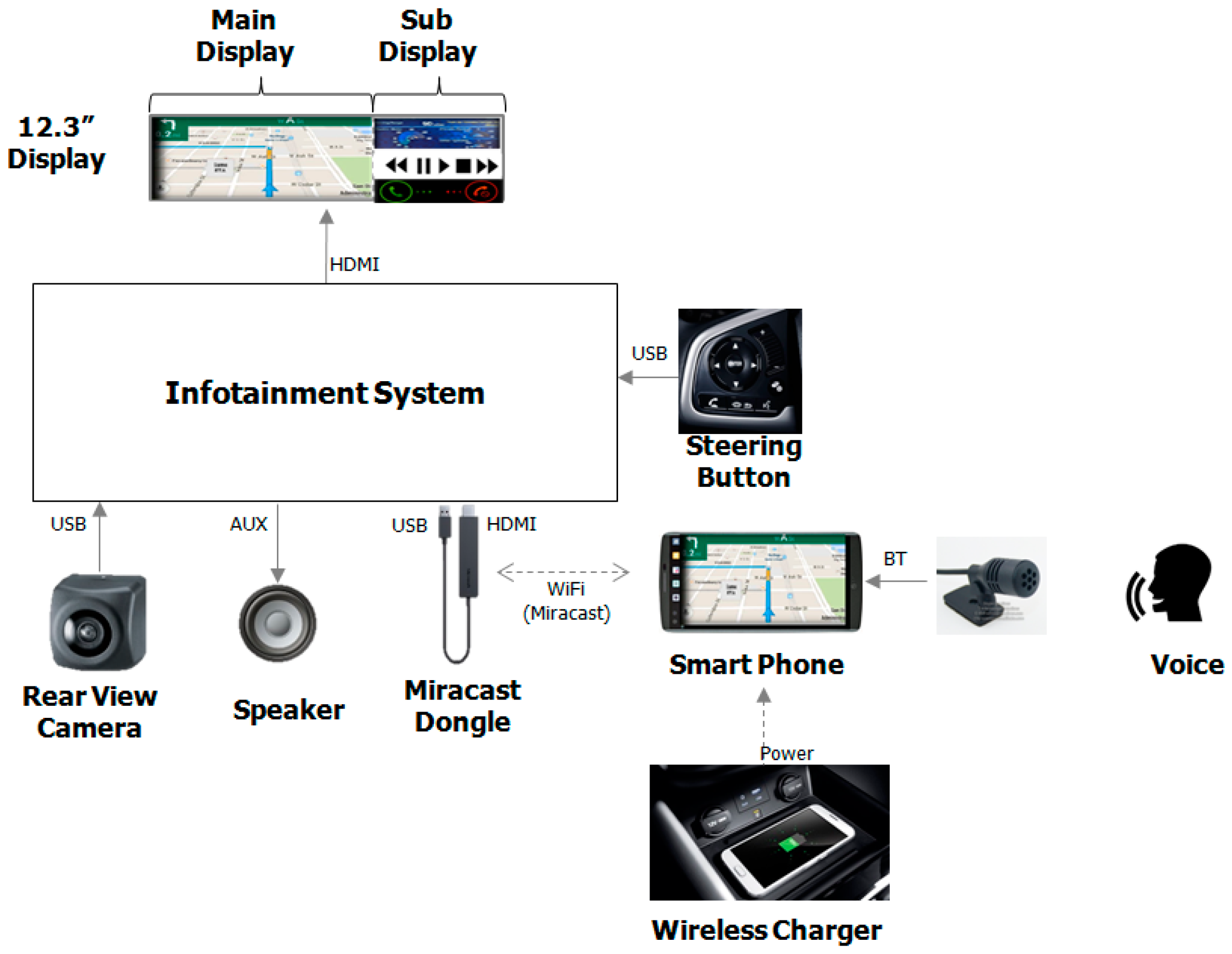 Sensors 17 01289 g003