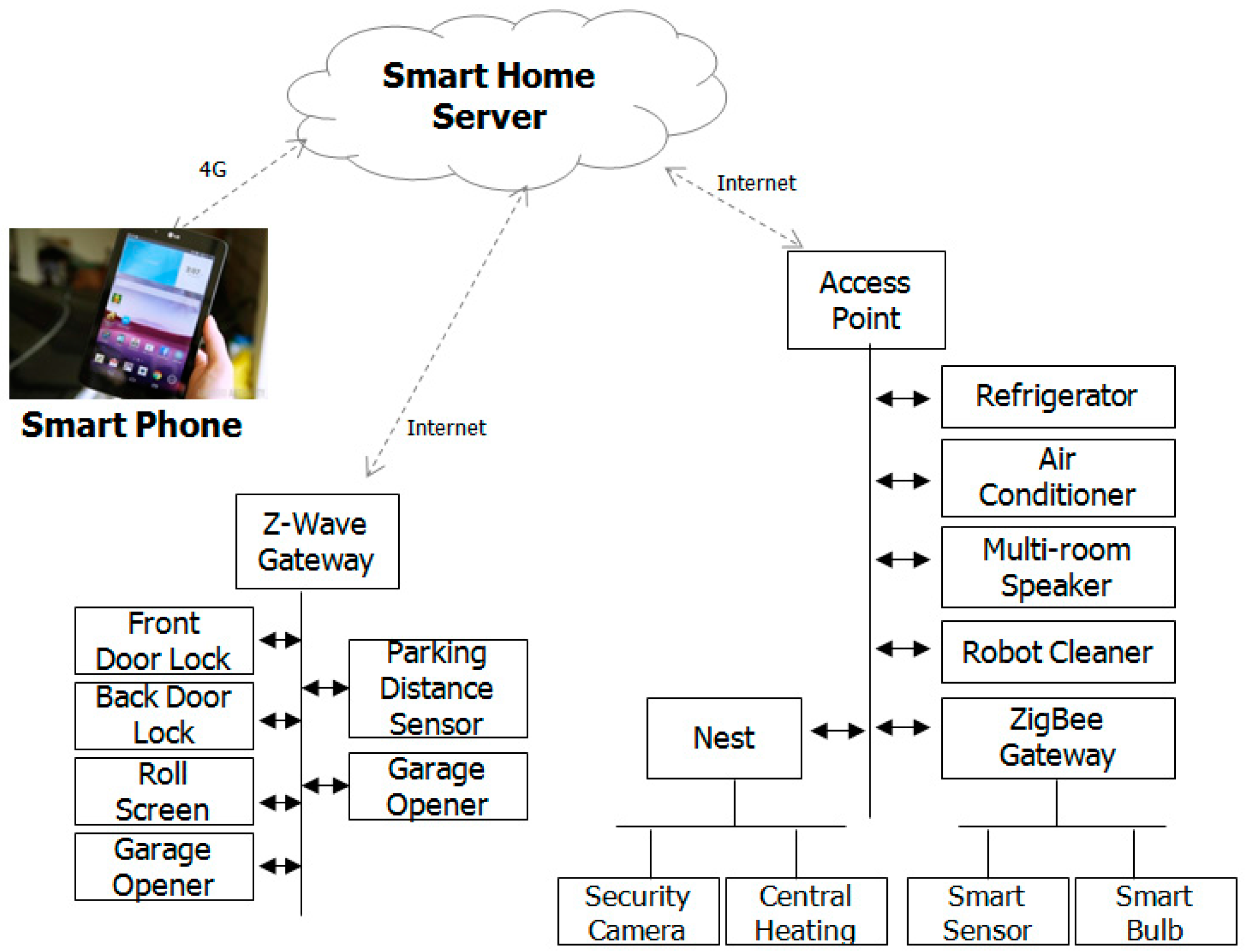 Sensors 17 01289 g004