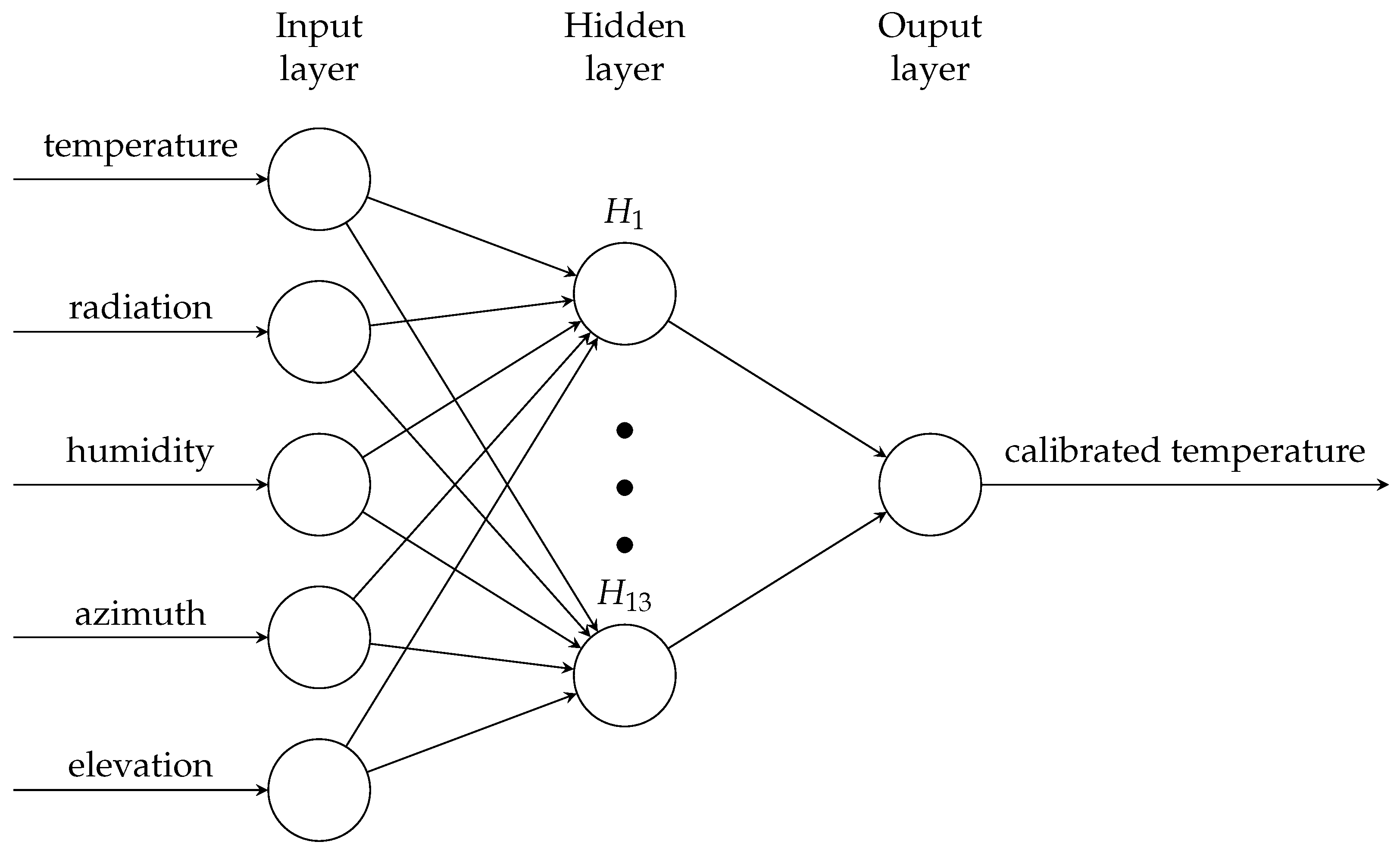 Sensors 17 01290 g005