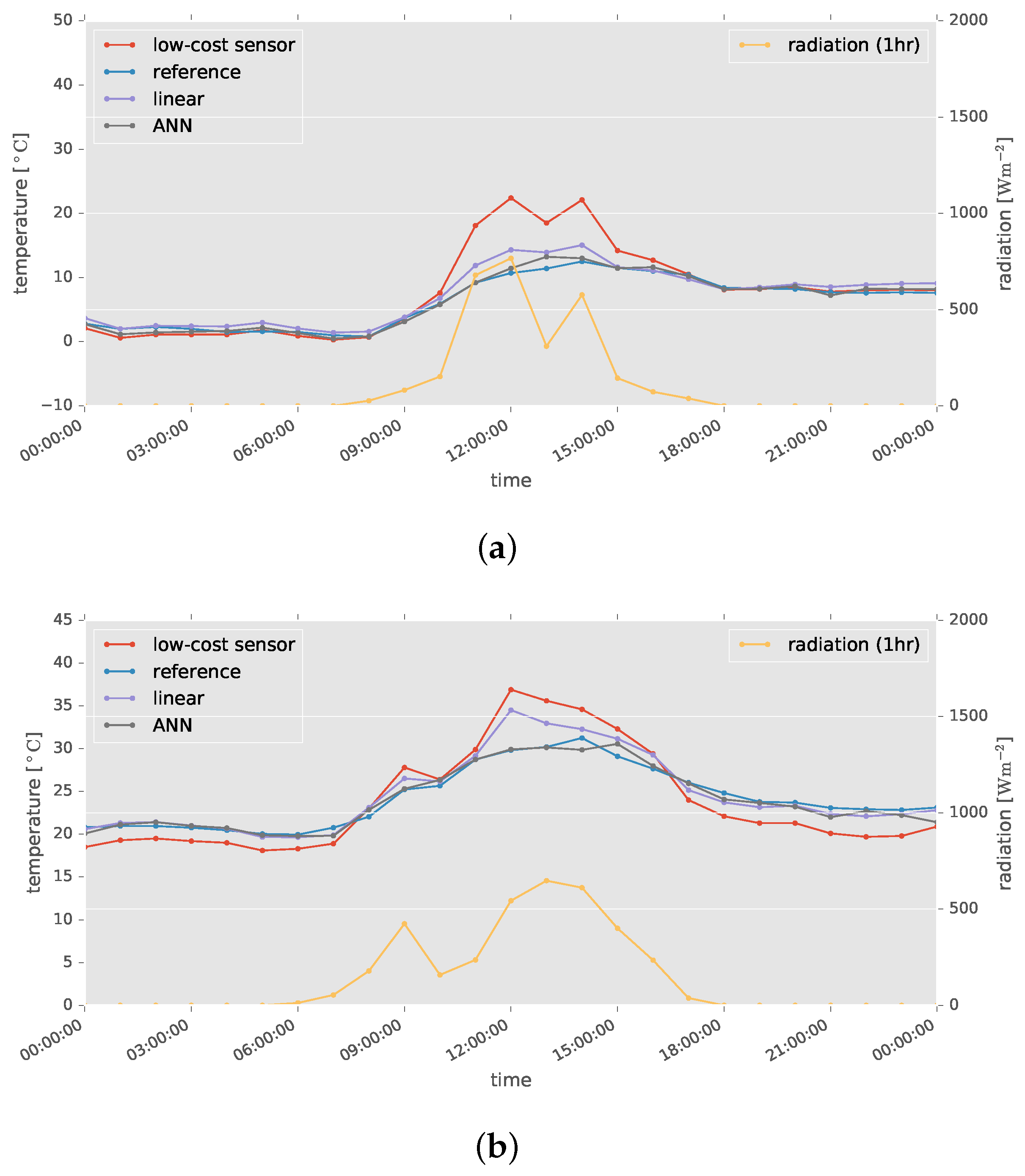 Sensors 17 01290 g009