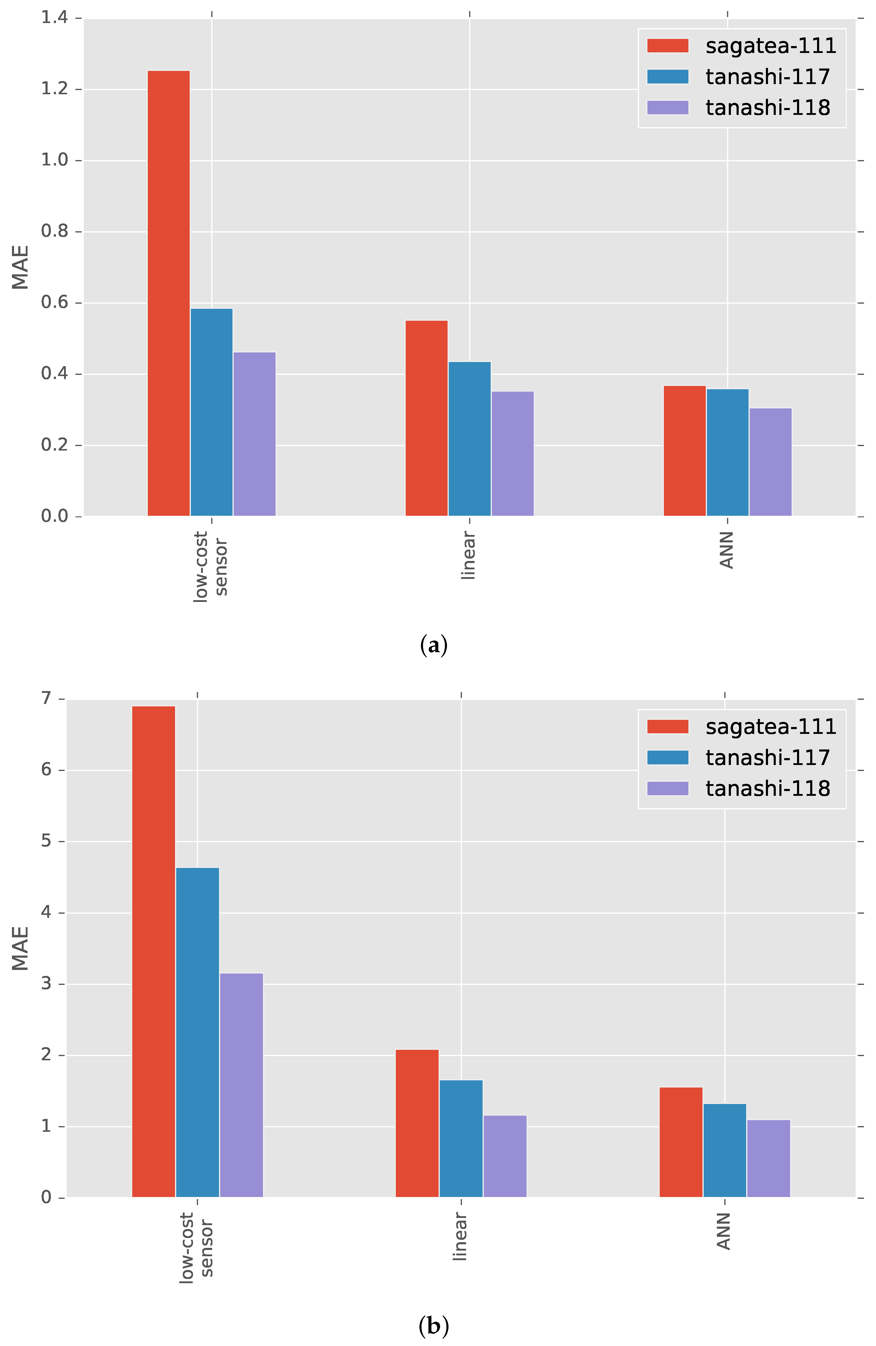 Sensors 17 01290 g010