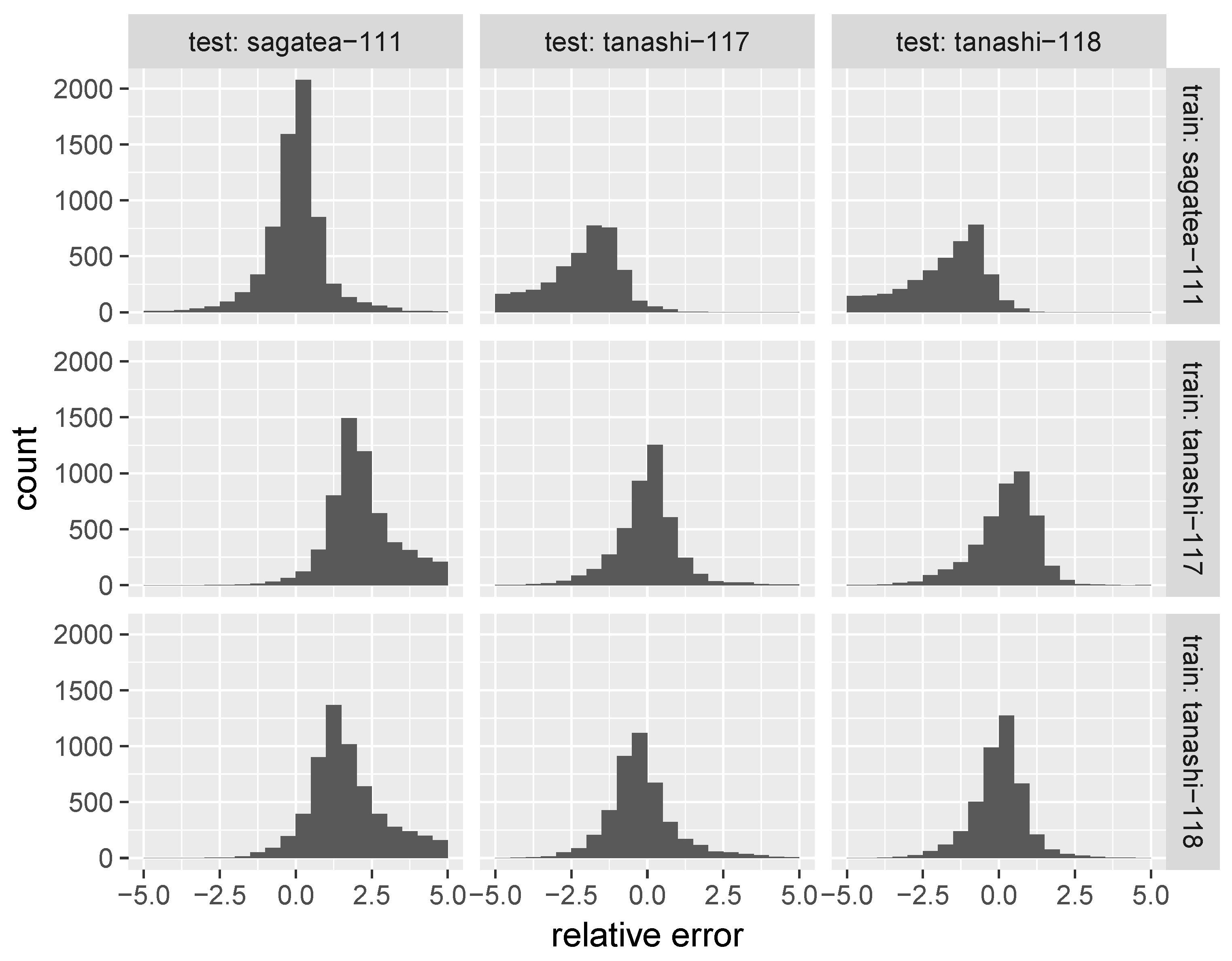 Sensors 17 01290 g011