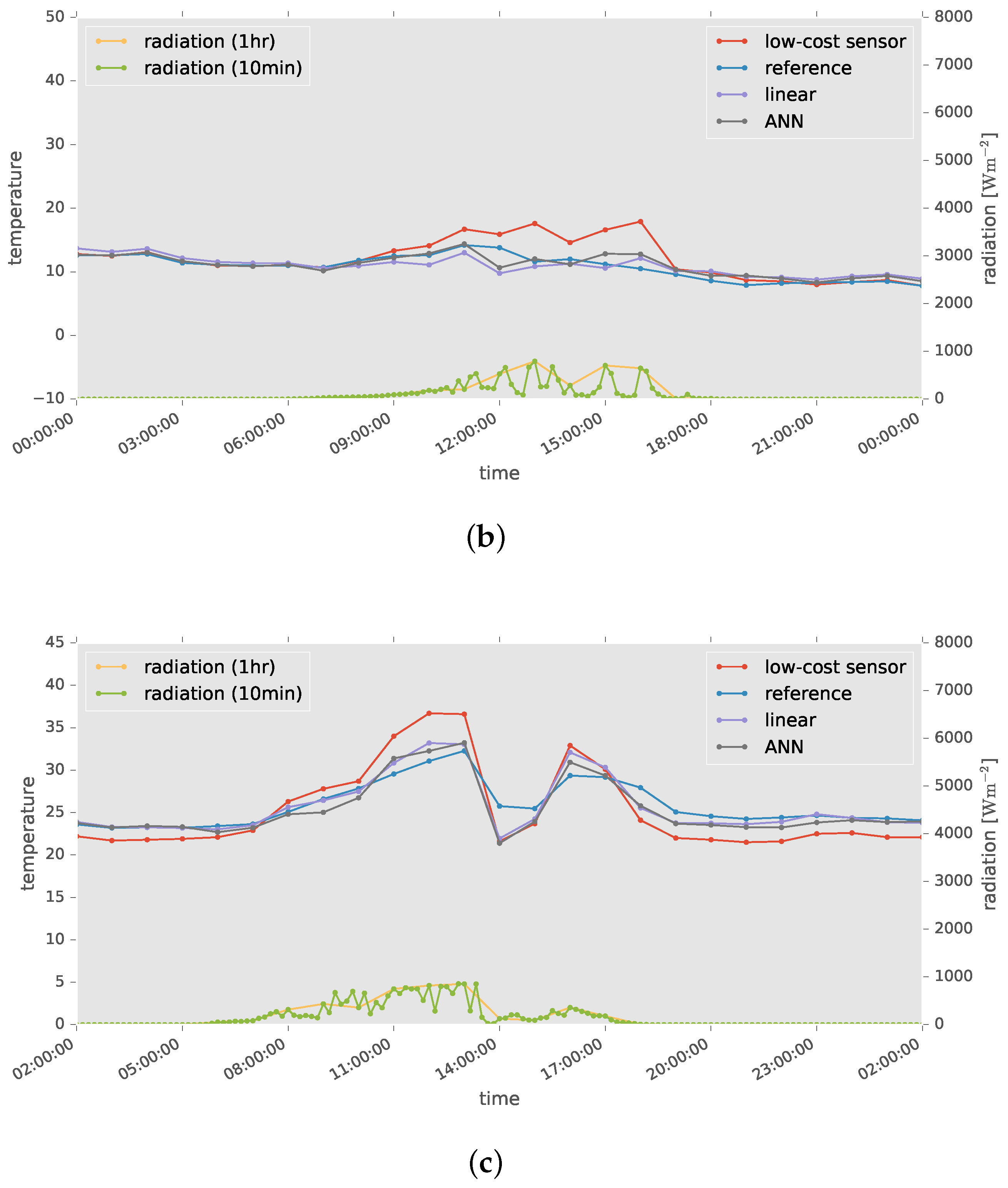 Sensors 17 01290 g012b