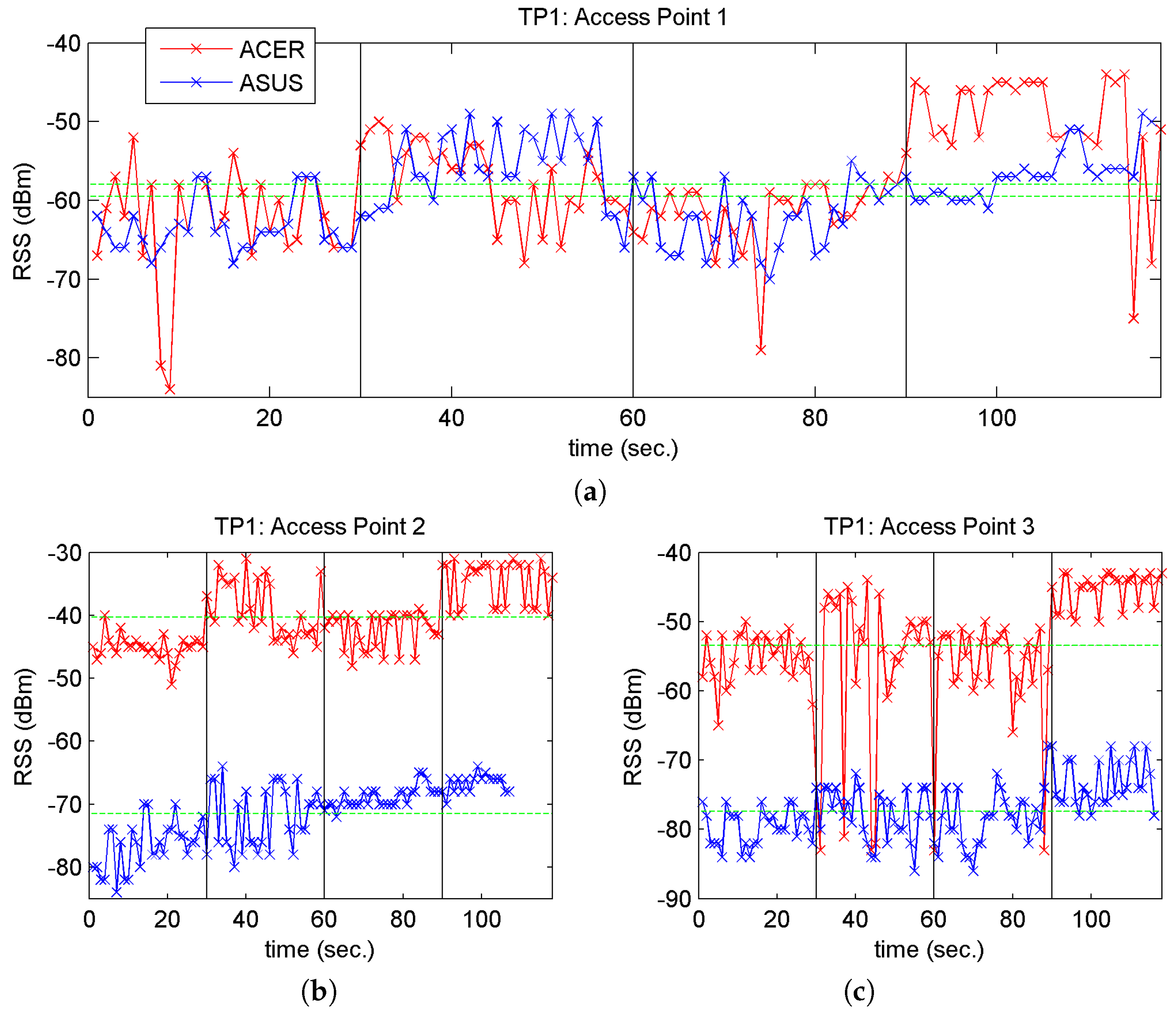 Sensors 17 01299 g007