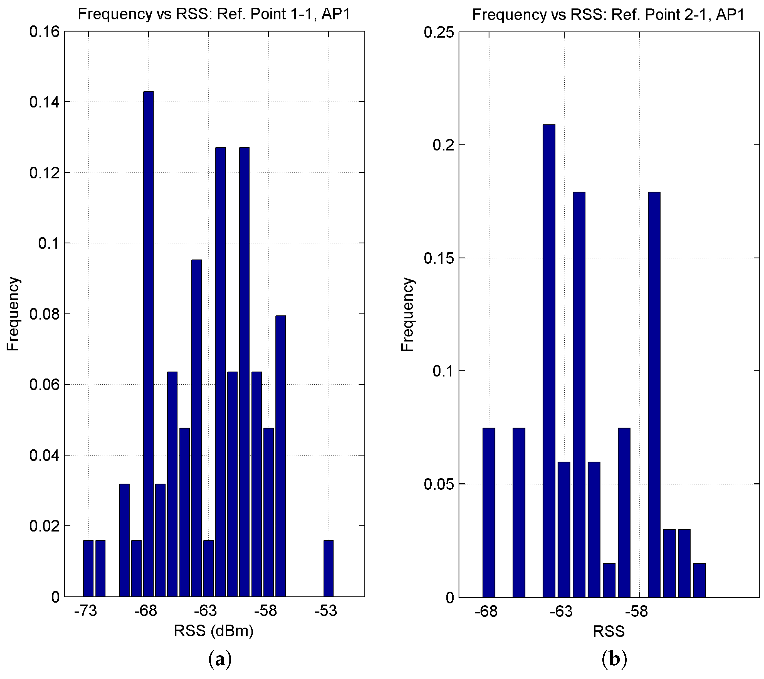 Sensors 17 01299 g009