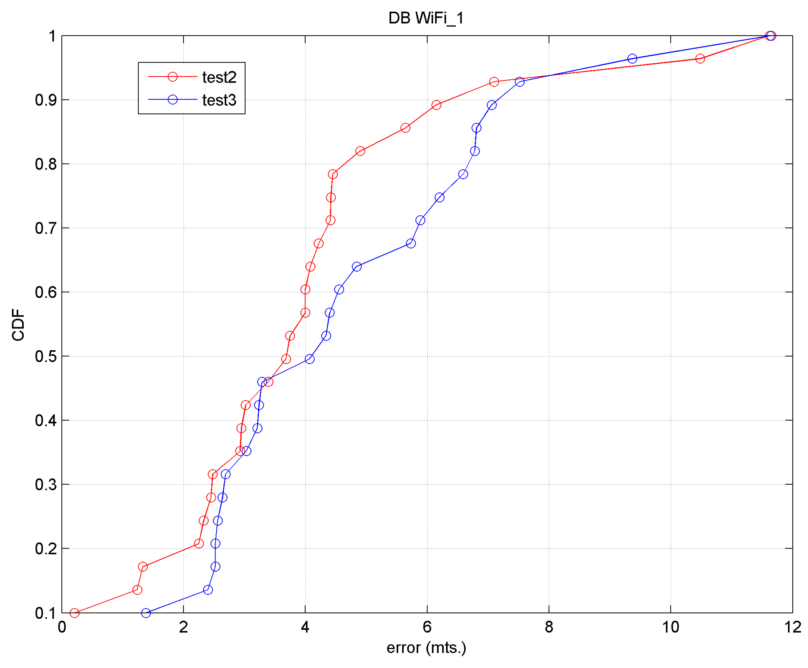 Sensors 17 01299 g012