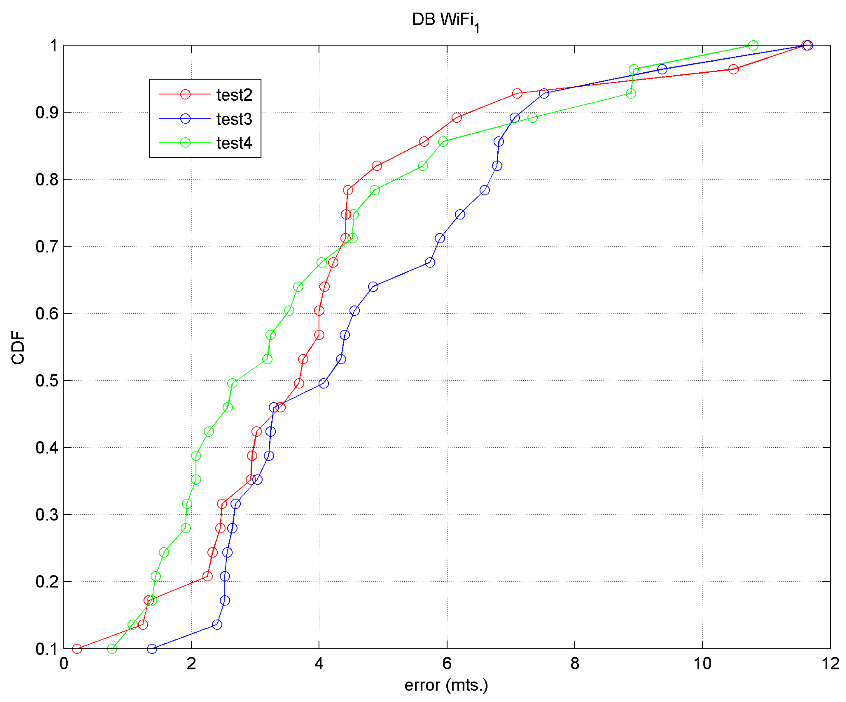 Sensors 17 01299 g013