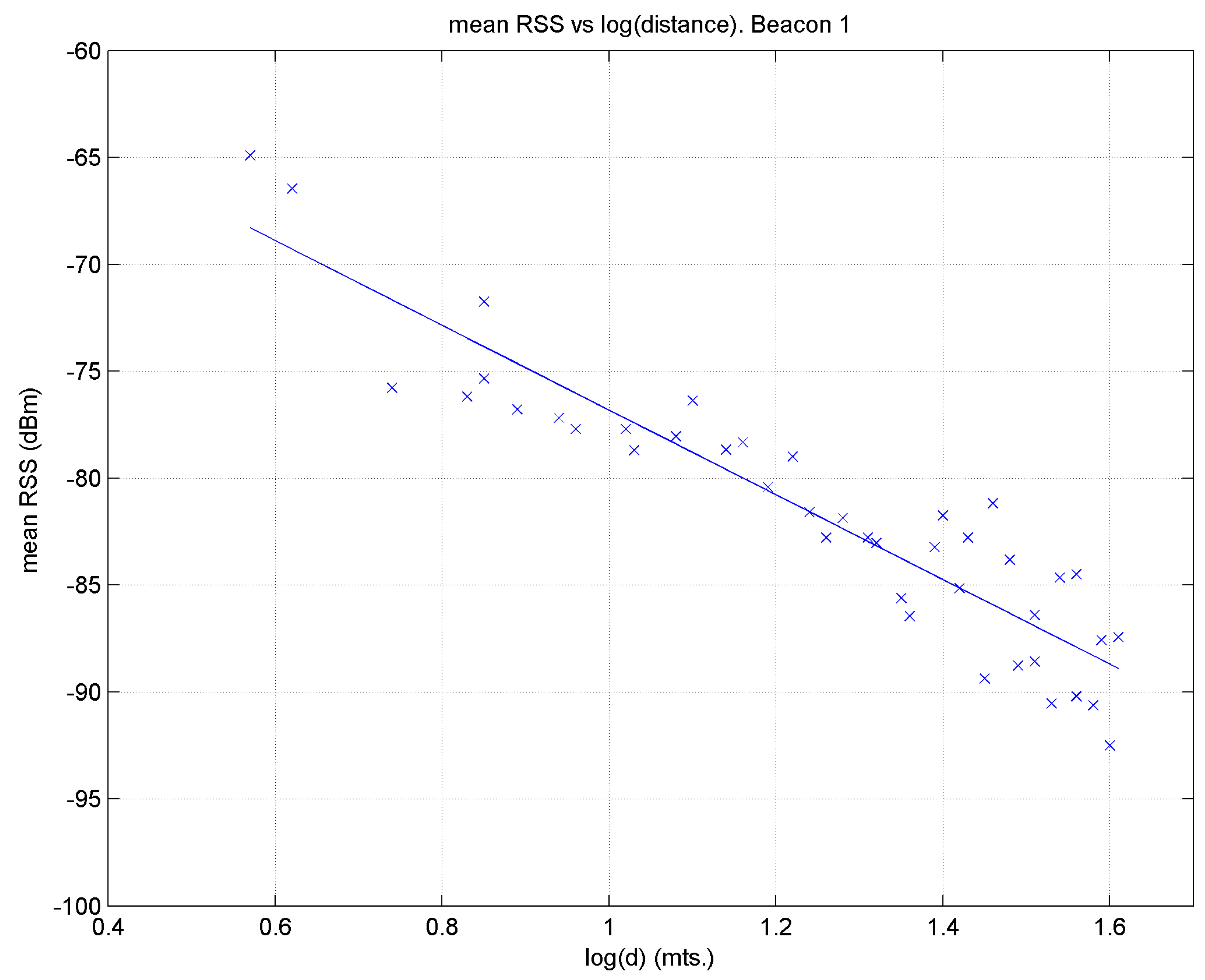 Sensors 17 01299 g015