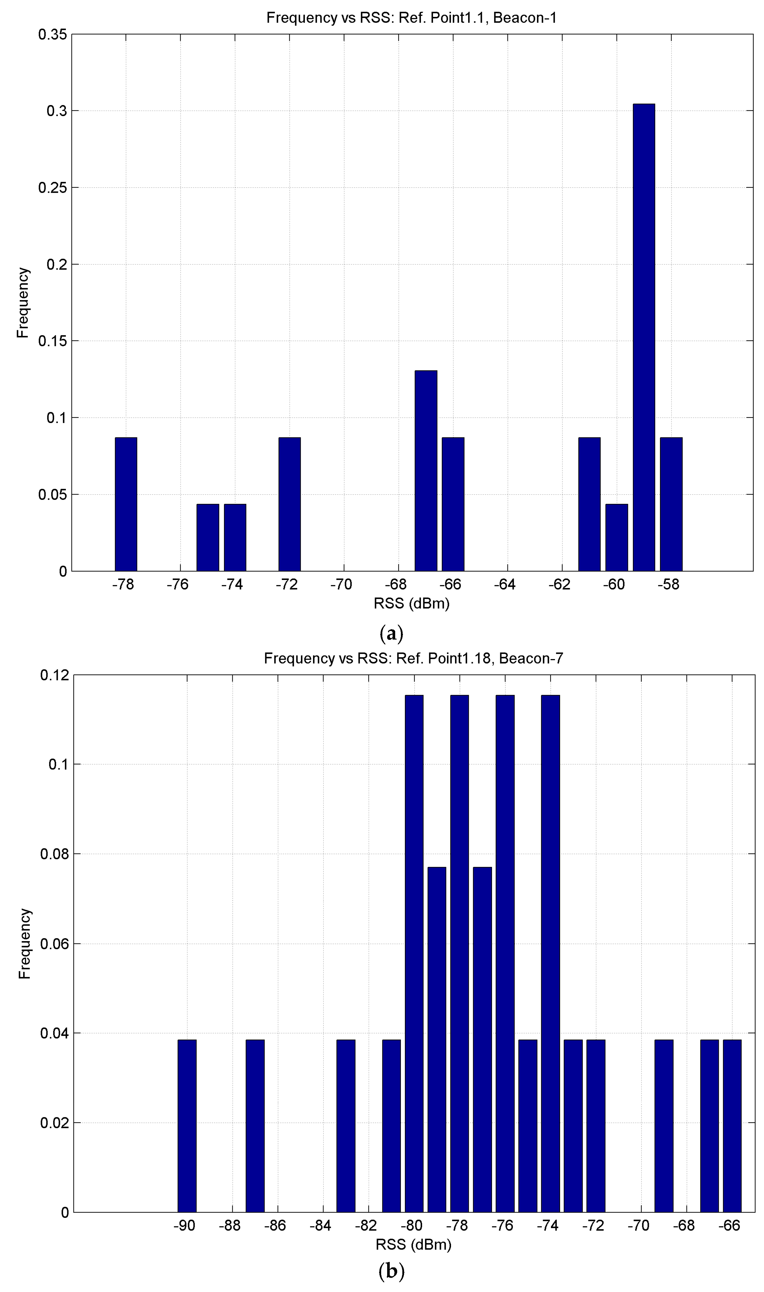 Sensors 17 01299 g016